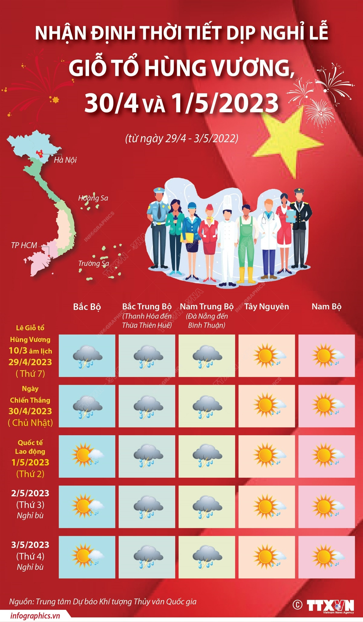 Nhấp chuột để xem kích thước chuẩn Nhận định thời tiết dịp nghỉ lễ Giỗ tổ Hùng Vương, 30/4 và 1/5 ảnh 1