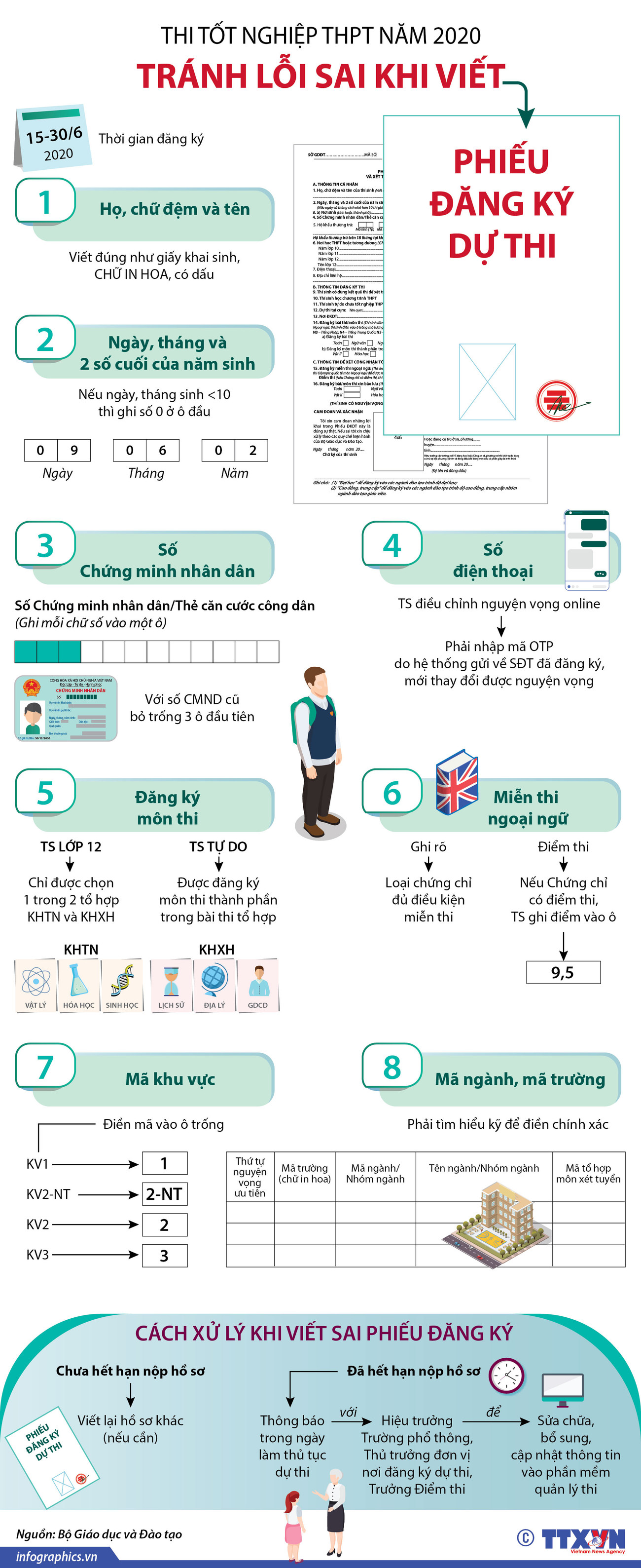 (Nhấp chuột để xem kích thước chuẩn) Thi tốt nghiệp THPT 2020: Tránh lỗi sai khi viết Phiếu đăng ký dự thi ảnh 1