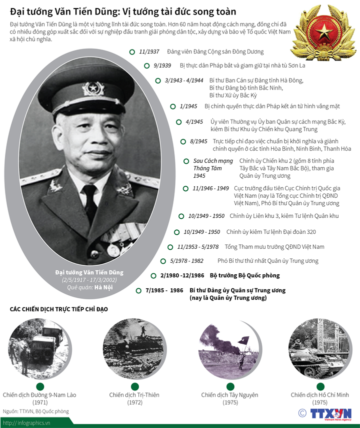 [Infographics] Đại tướng Văn Tiến Dũng: Suốt đời vì nước, vì dân ảnh 1