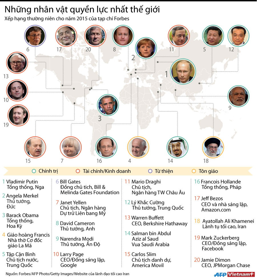 [Infographics] Những nhân vật quyền lực nhất thế giới năm 2015 ảnh 1