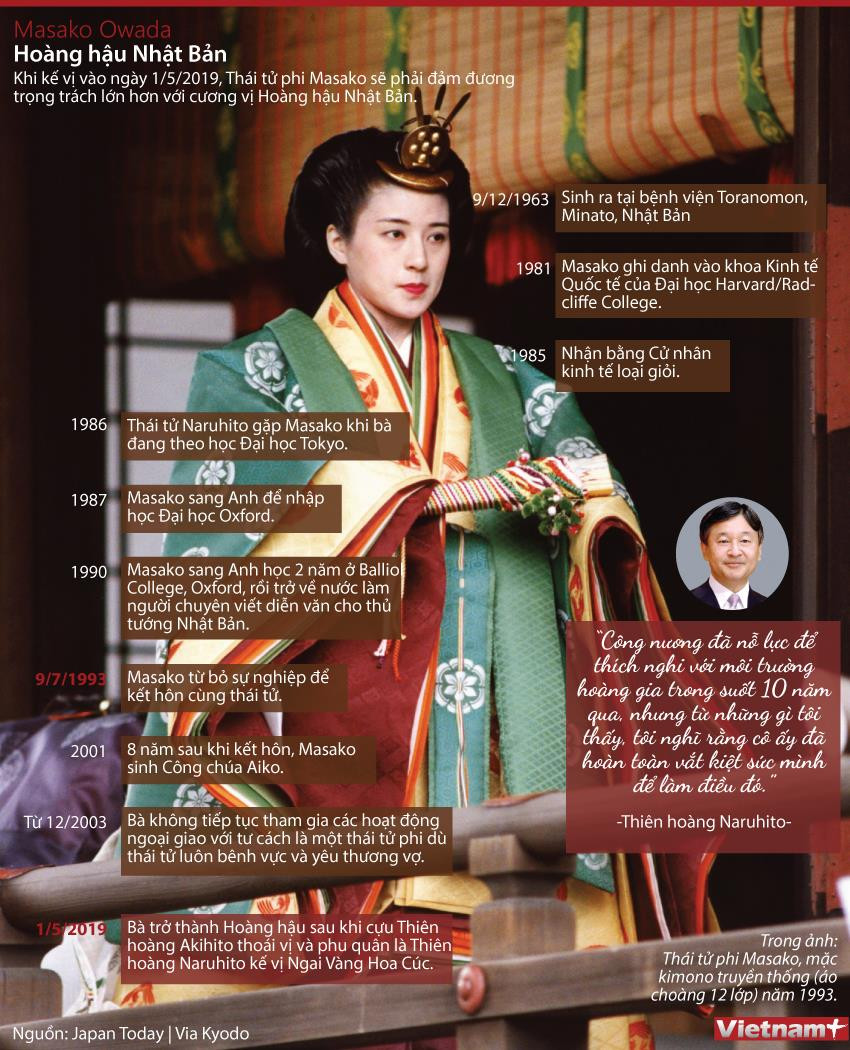 [Infographics] Chân dung Hoàng hậu Masako của Hoàng gia Nhật Bản ảnh 1