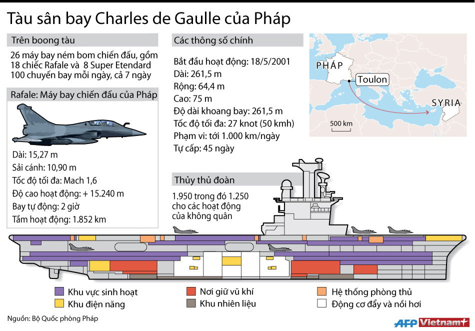 [Infographics] Tàu sân bay Charles de Gaulle của Pháp ảnh 1