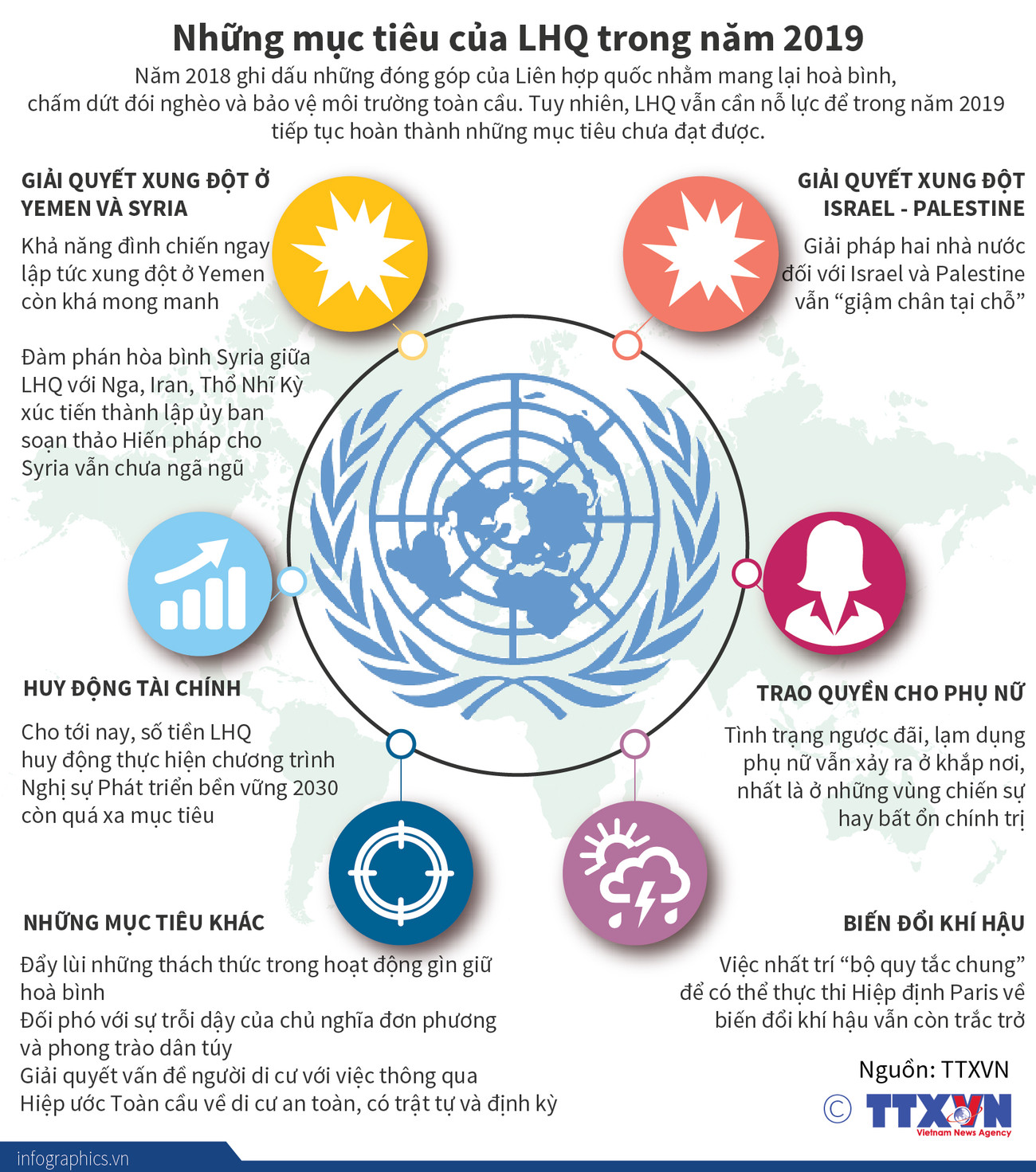 [Infographics] Những mục tiêu của Liên hợp quốc trong năm 2019 ảnh 1