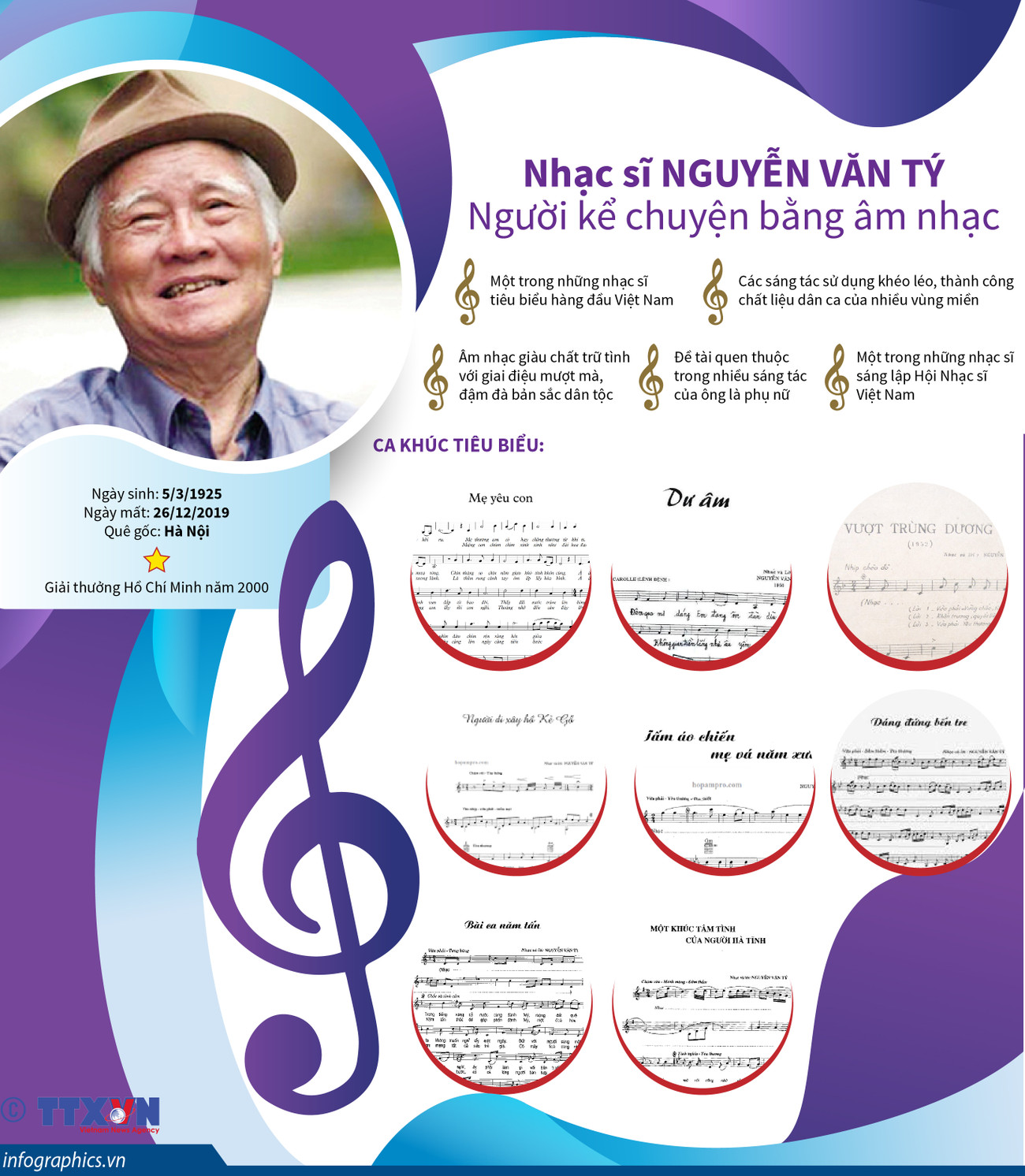 [Infographics] Nhạc sỹ Nguyễn Văn Tý với những ca khúc vượt thời gian ảnh 1