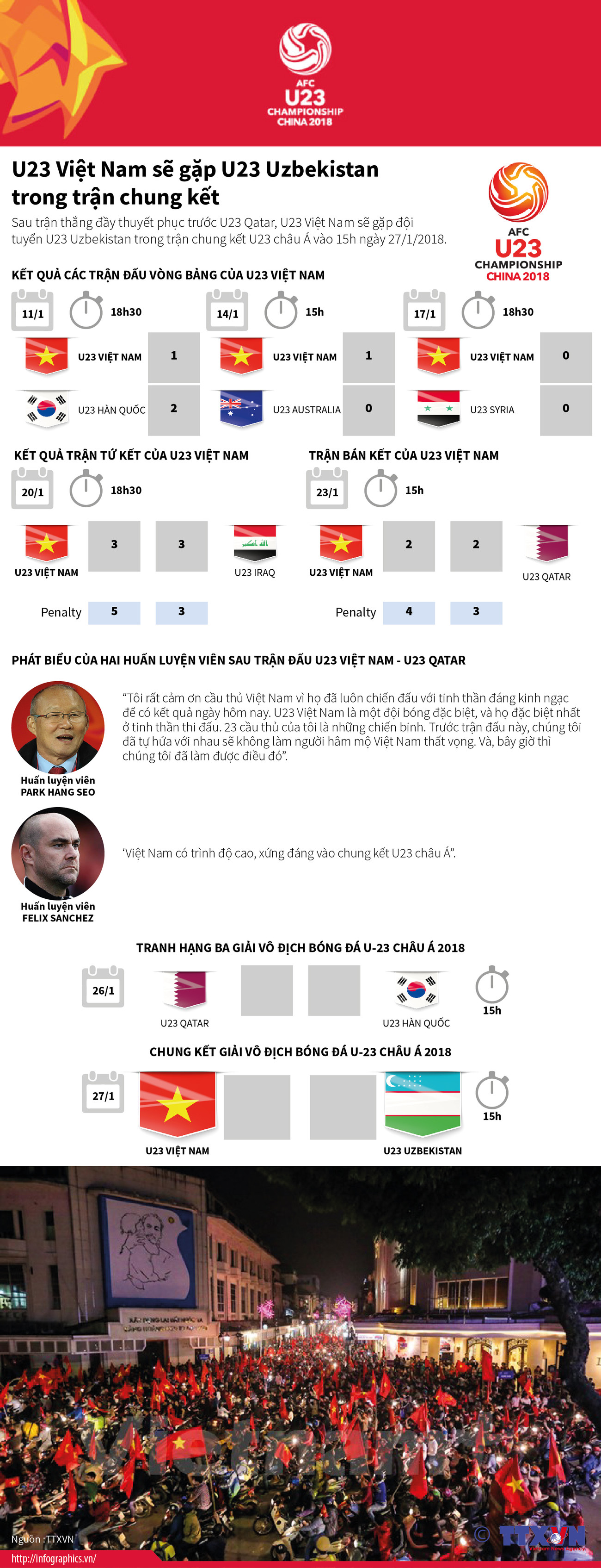 [Infographics] U23 Việt Nam gặp U23 Uzbekistan trong trận chung kết ảnh 1