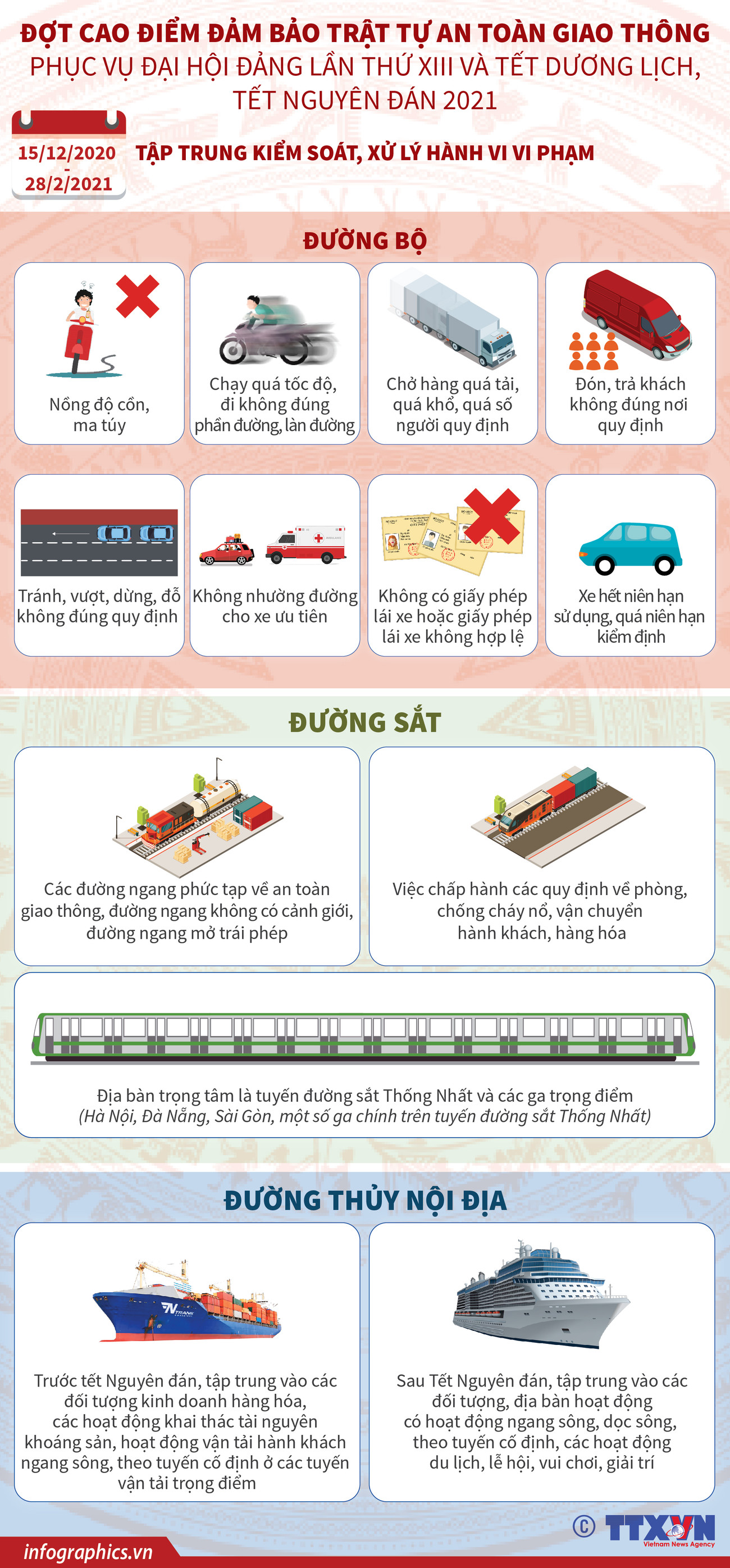 [Infographics] Đảm bảo trật tự an toàn giao thông phục vụ Đại hội Đảng ảnh 1