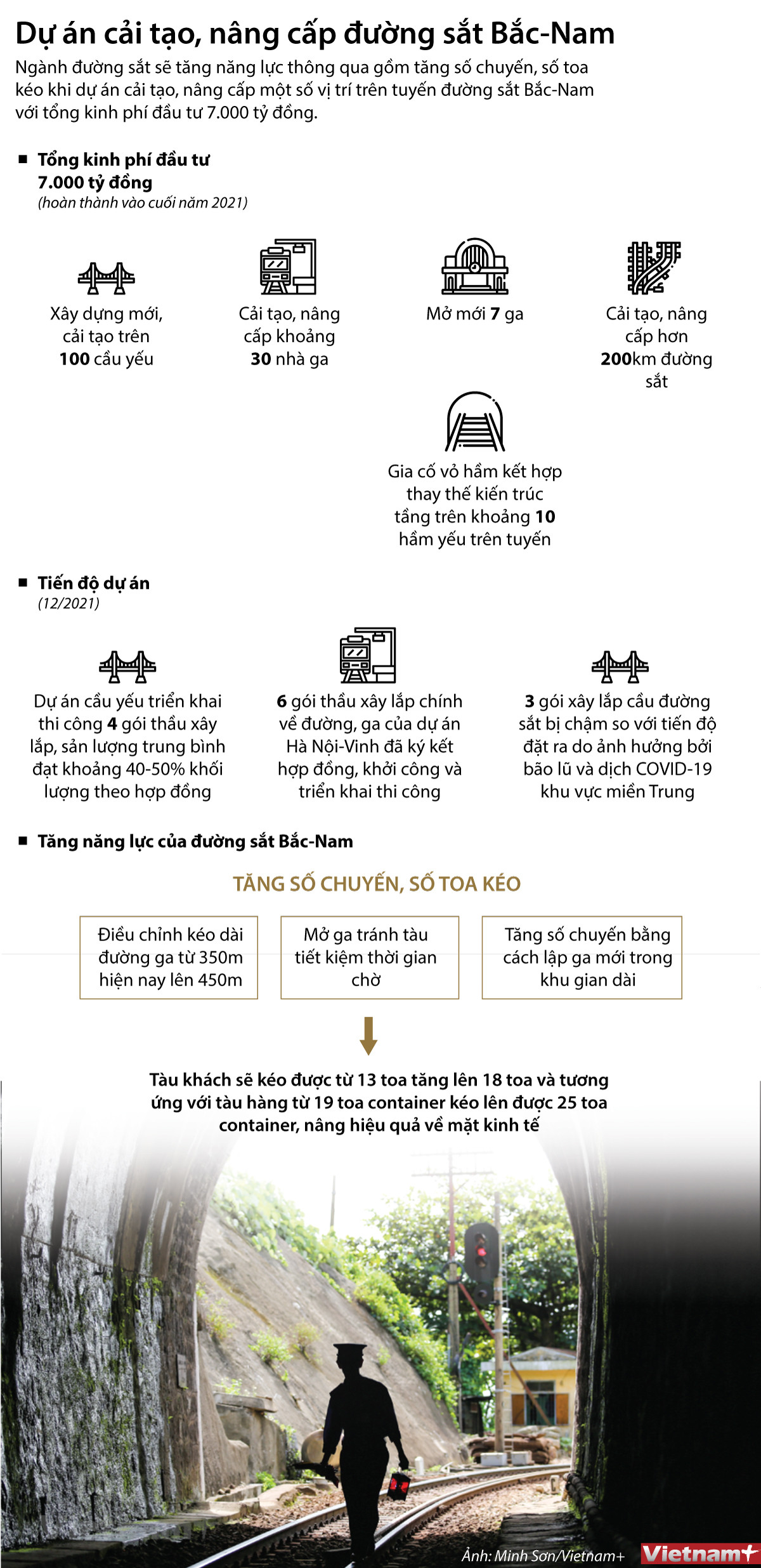 [Infographics] Tìm hiểu dự án cải tạo, nâng cấp đường sắt Bắc-Nam ảnh 1