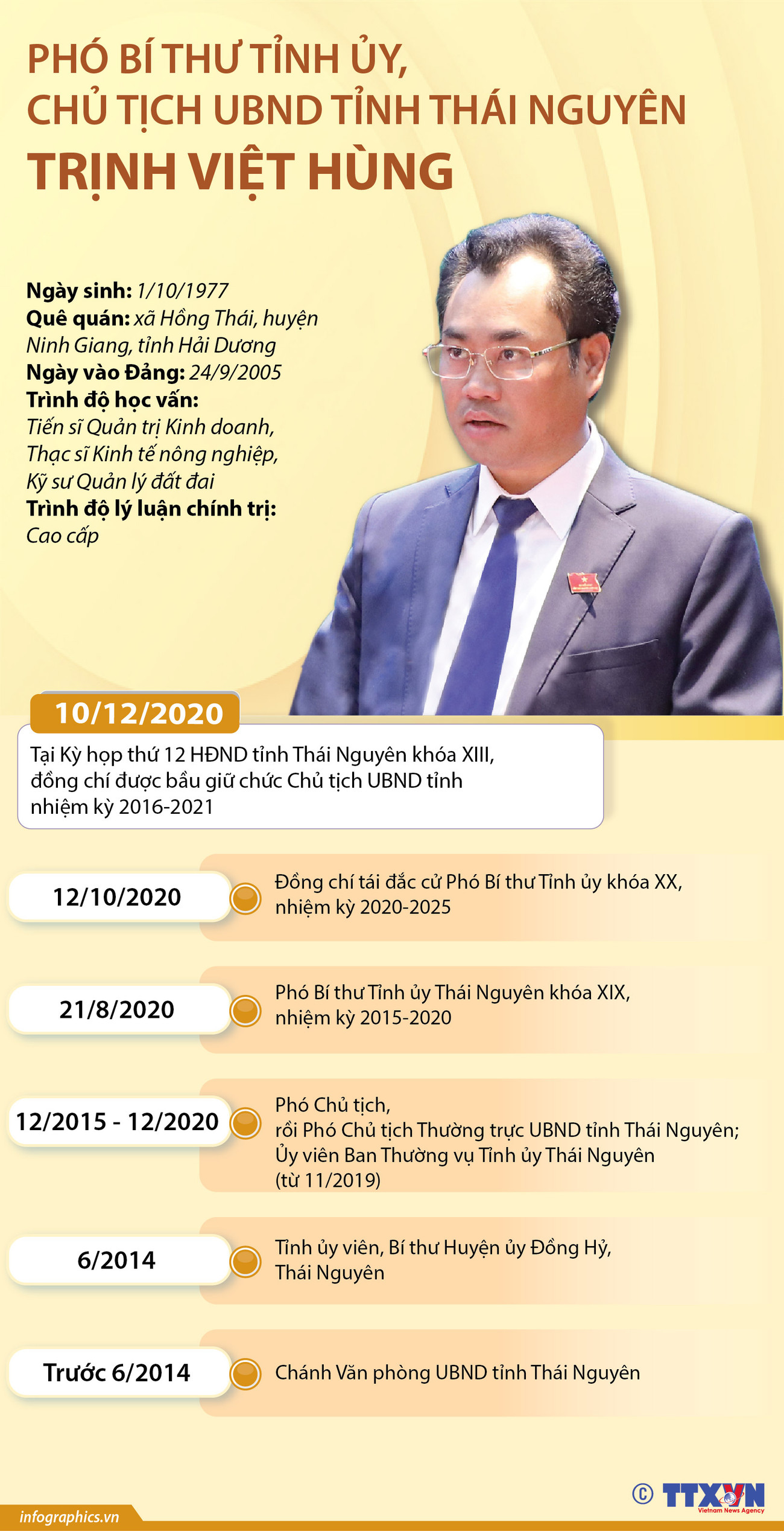 [Infographics] Tiểu sử Chủ tịch UBND tỉnh Thái Nguyên Trịnh Việt Hùng ảnh 1