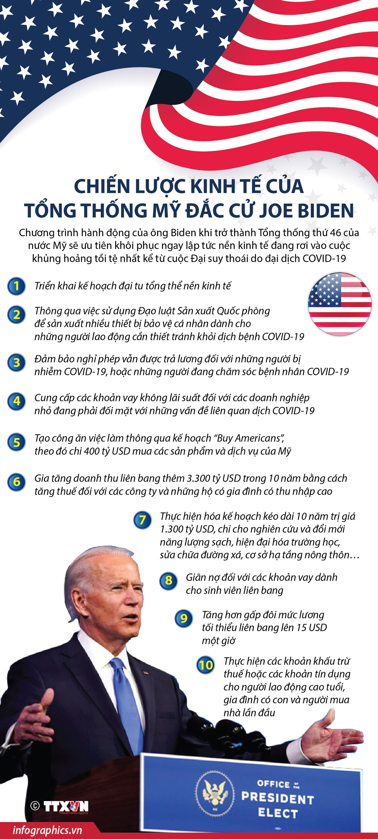 [Infographics] Chiến lược kinh tế của Tổng thống Mỹ đắc cử Joe Biden ảnh 1