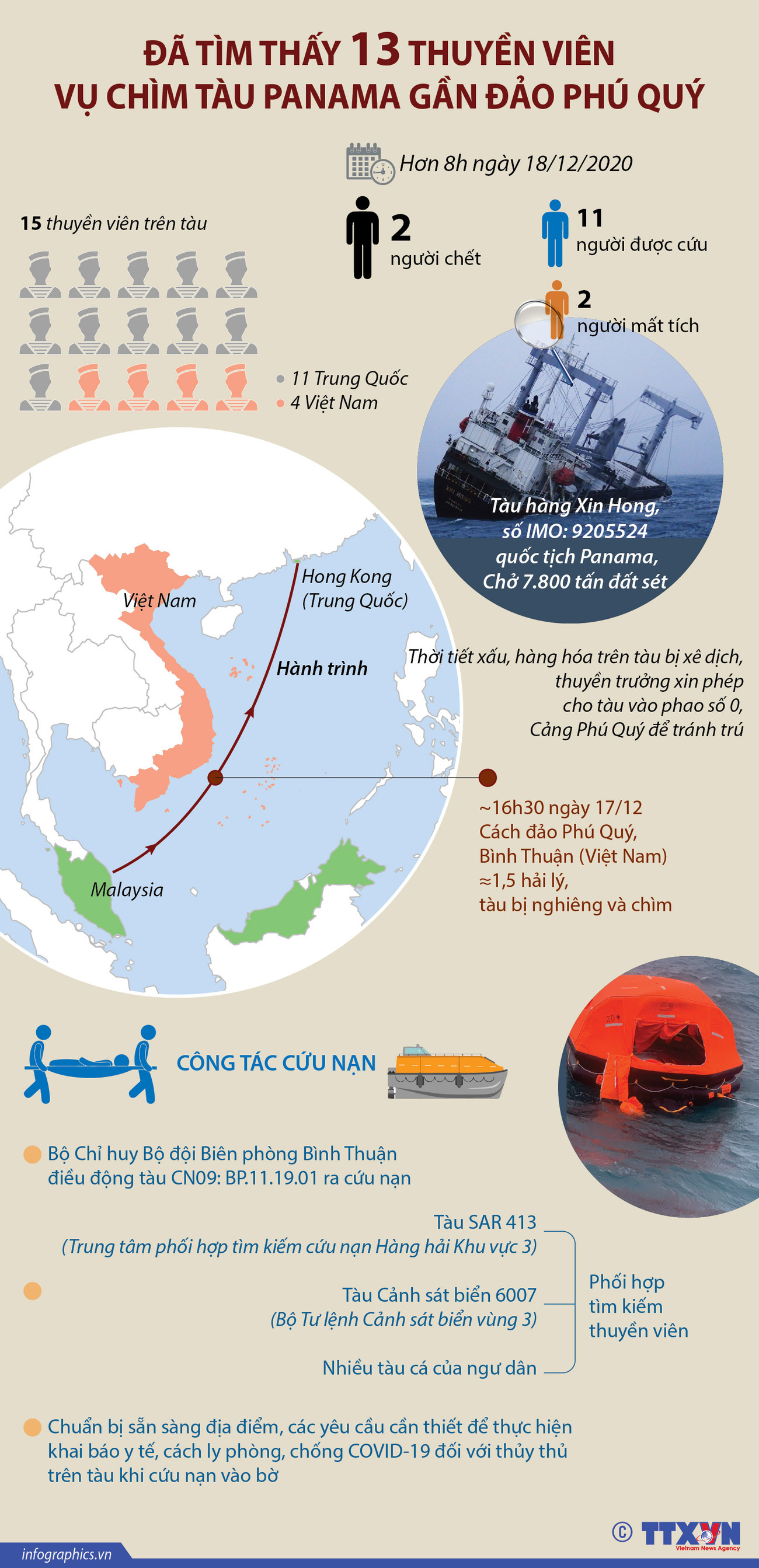 [Infographics] Đã tìm thấy 13 thuyền viên trong vụ chìm tàu Panama ảnh 1