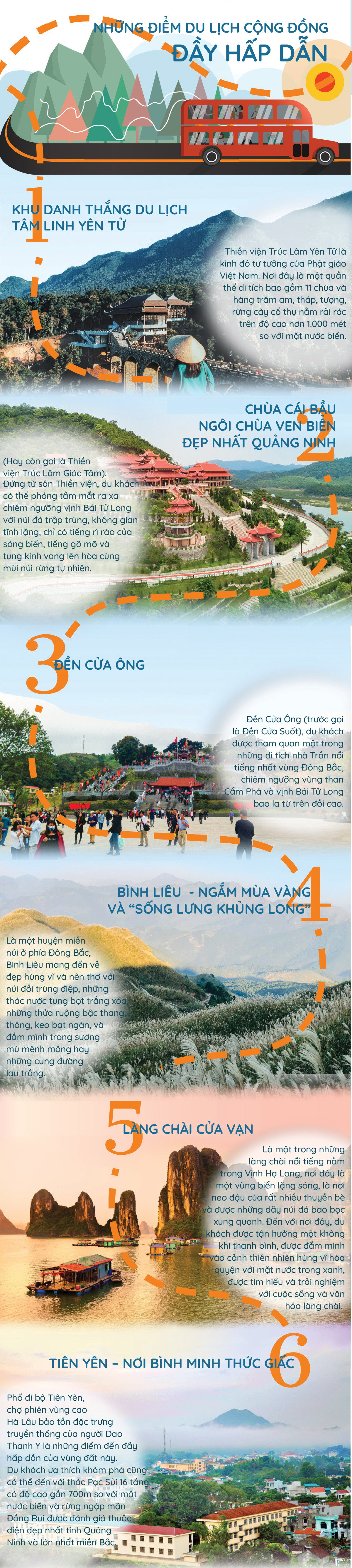 [Infographics] Khám phá sức hấp dẫn của vùng đất Quảng Ninh ảnh 3