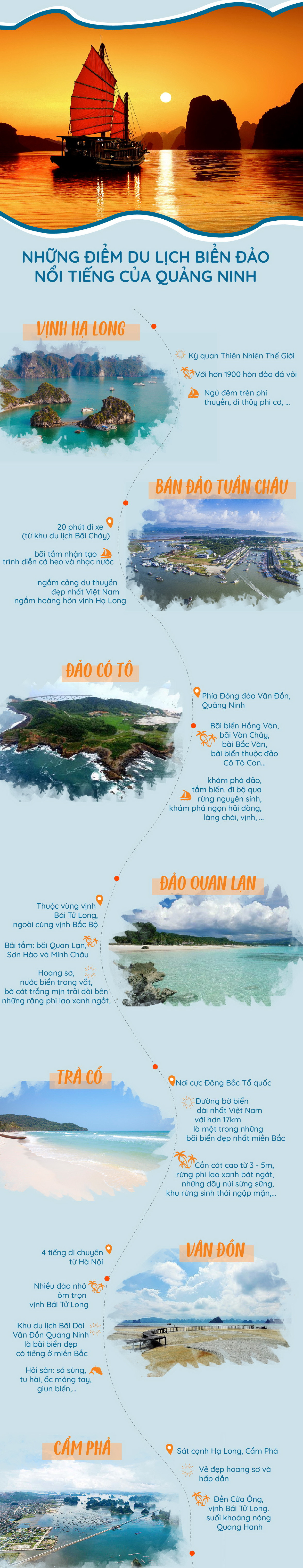 [Infographics] Khám phá sức hấp dẫn của vùng đất Quảng Ninh ảnh 2
