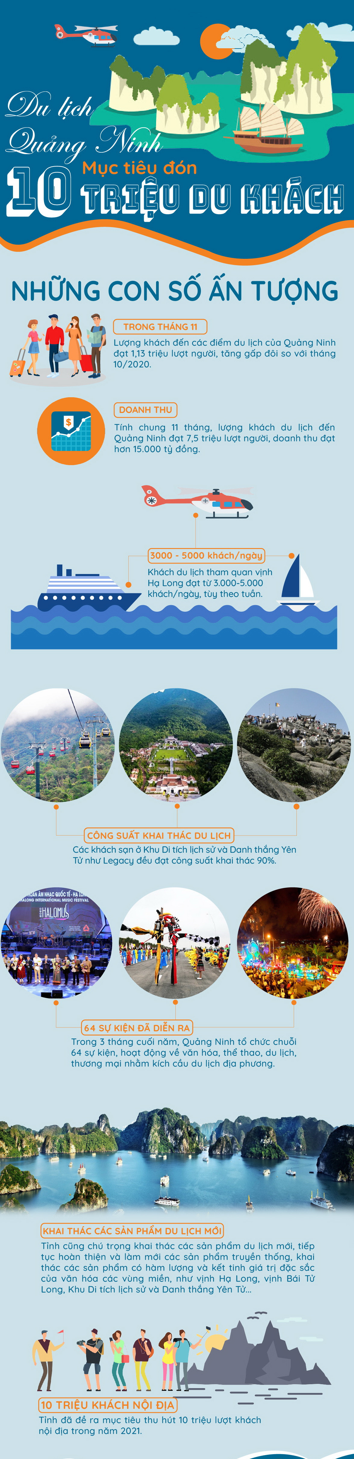 [Infographics] Khám phá sức hấp dẫn của vùng đất Quảng Ninh ảnh 1