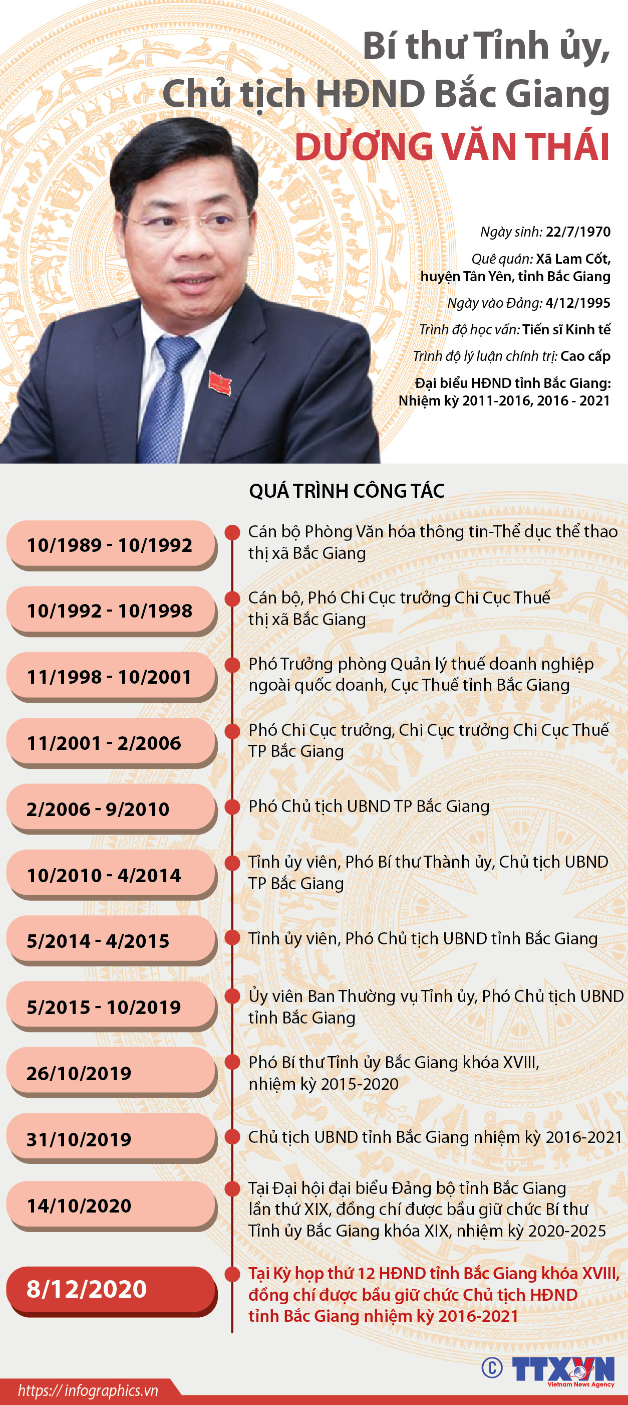 [Infographics] Bí thư Tỉnh ủy, Chủ tịch HĐND Bắc Giang Dương Văn Thái ảnh 1