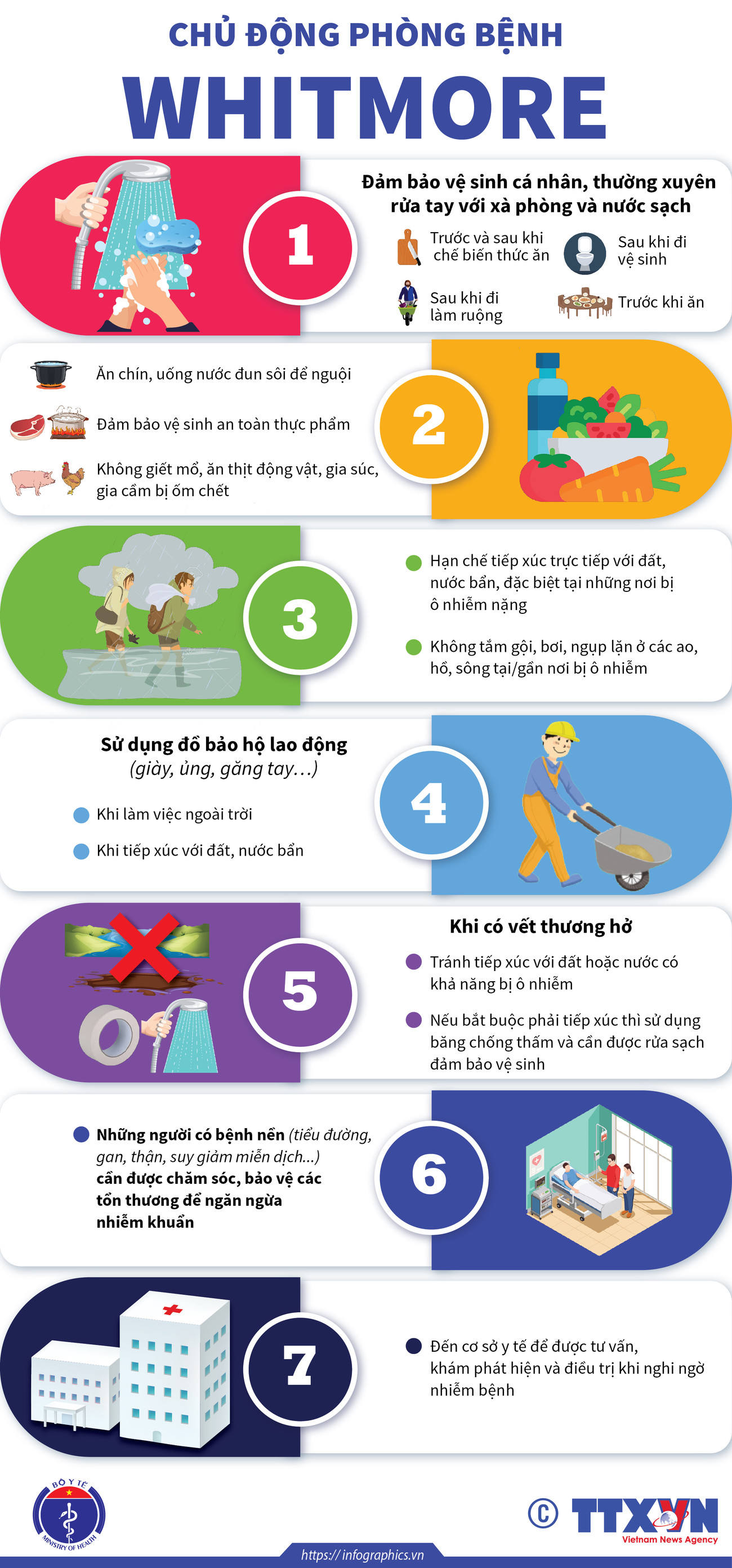 [Infographics] Hướng dẫn cách phòng ngừa căn bệnh nguy hiểm Whitmore ảnh 1