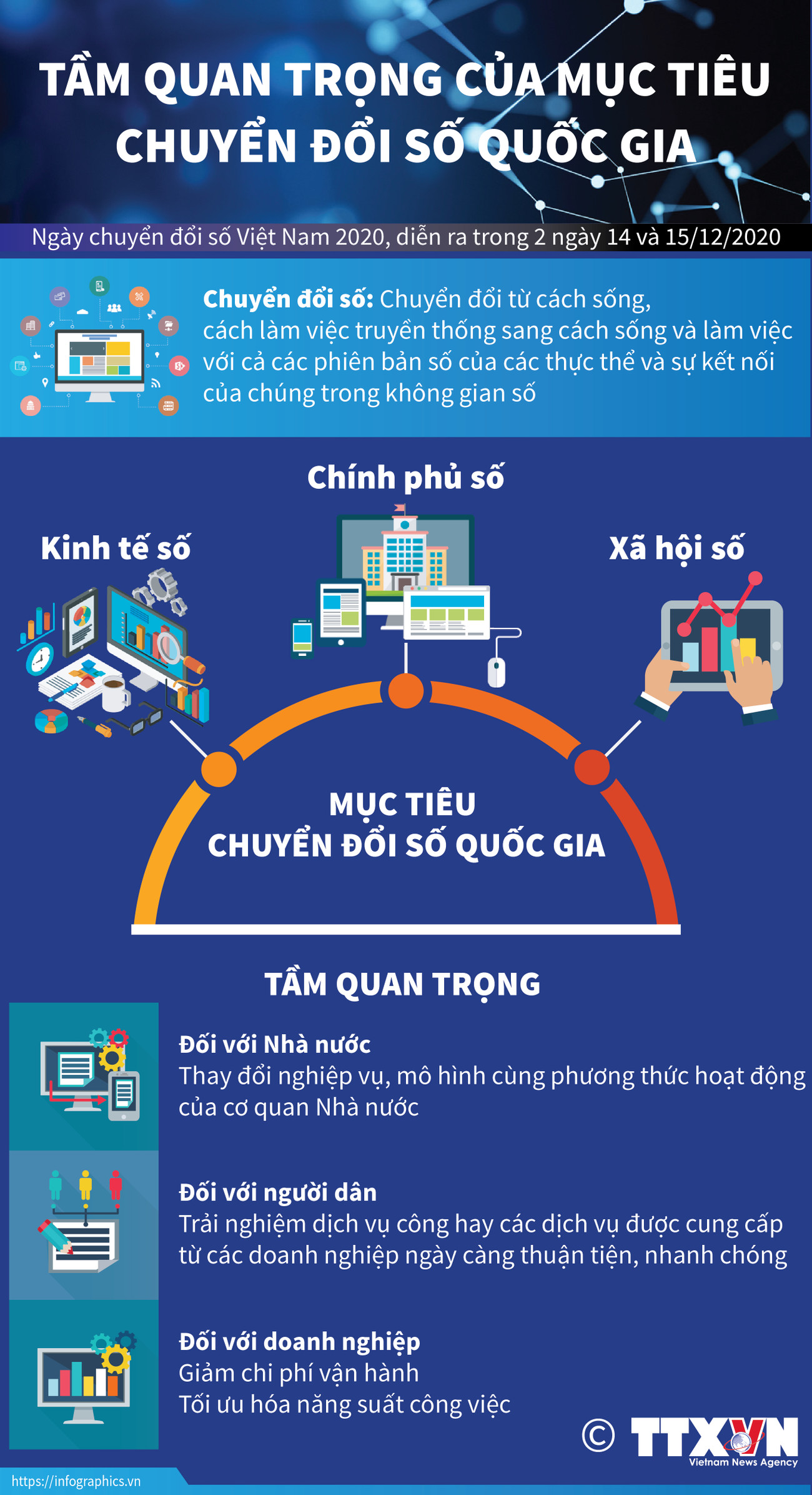 [Infographics] Tầm quan trọng của mục tiêu chuyển đổi số quốc gia ảnh 1