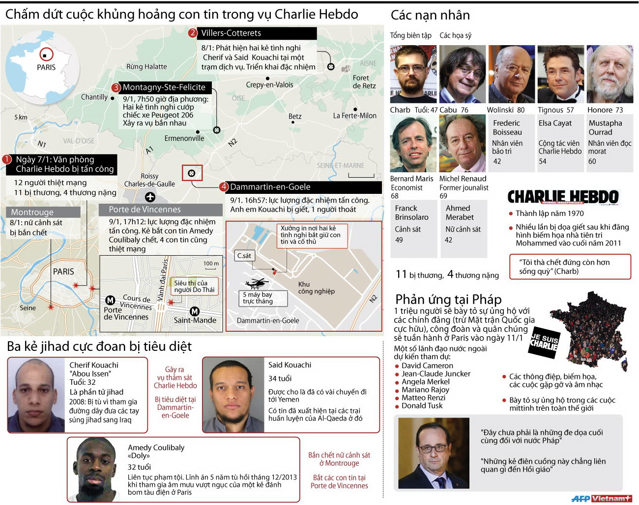 [Infographics] Chấm dứt cuộc khủng hoảng con tin vụ Charlie Hebdo ảnh 1