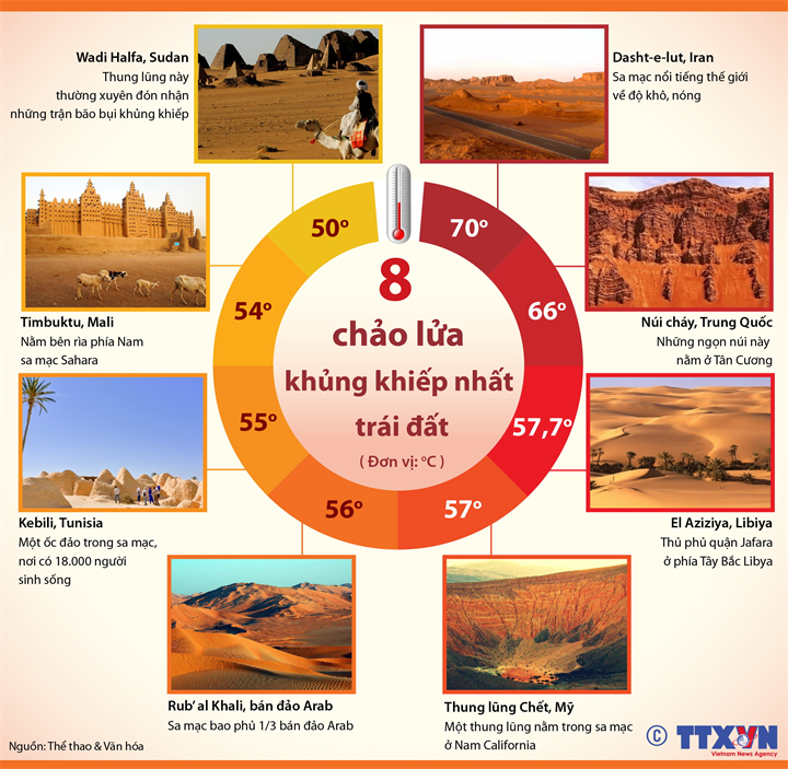 [Infographics] 8 "chảo lửa" nổi tiếng nhất trên toàn thế giới ảnh 1