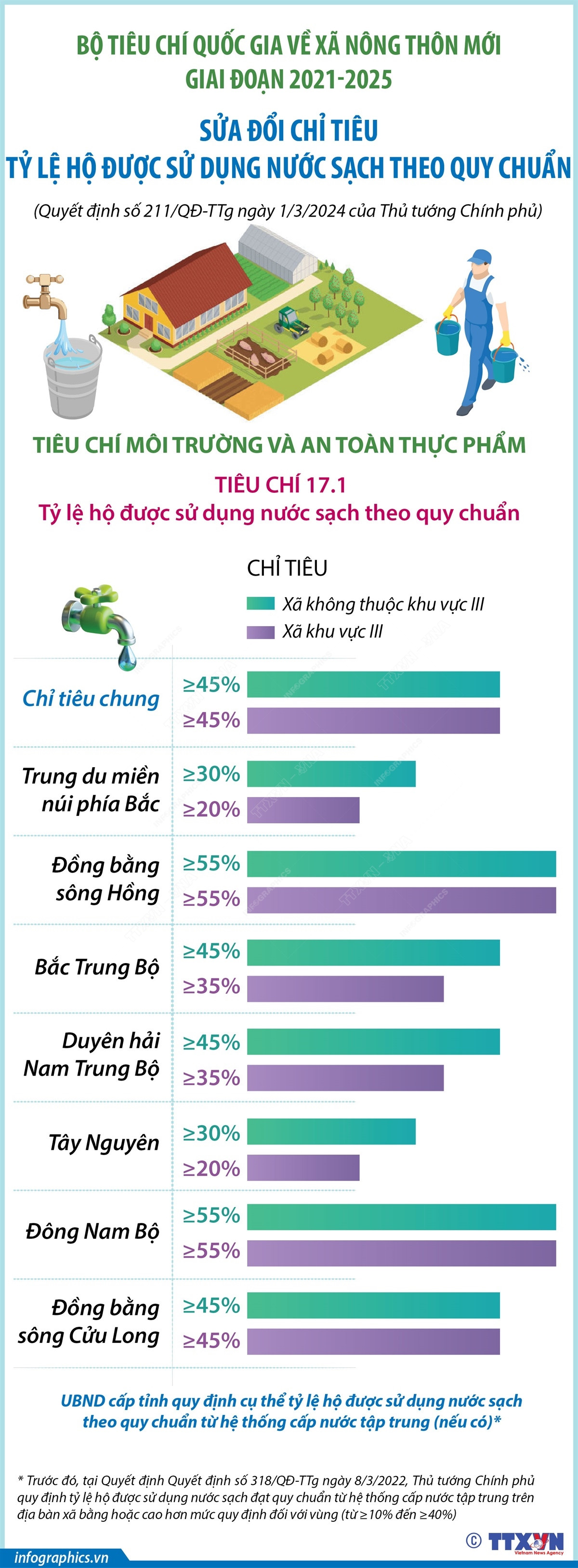 su_dung_nuoc_sach_theo_quy_chuan.jpg