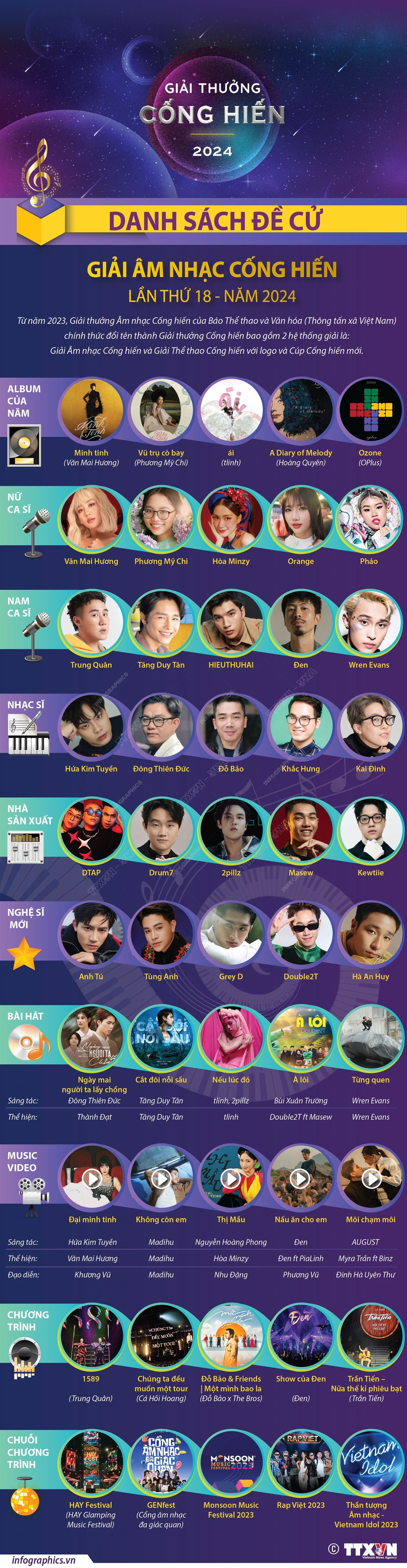vna_potal_danh_sach_de_cu_giai_am_nhac_cong_hien_nam_2024_2.jpg