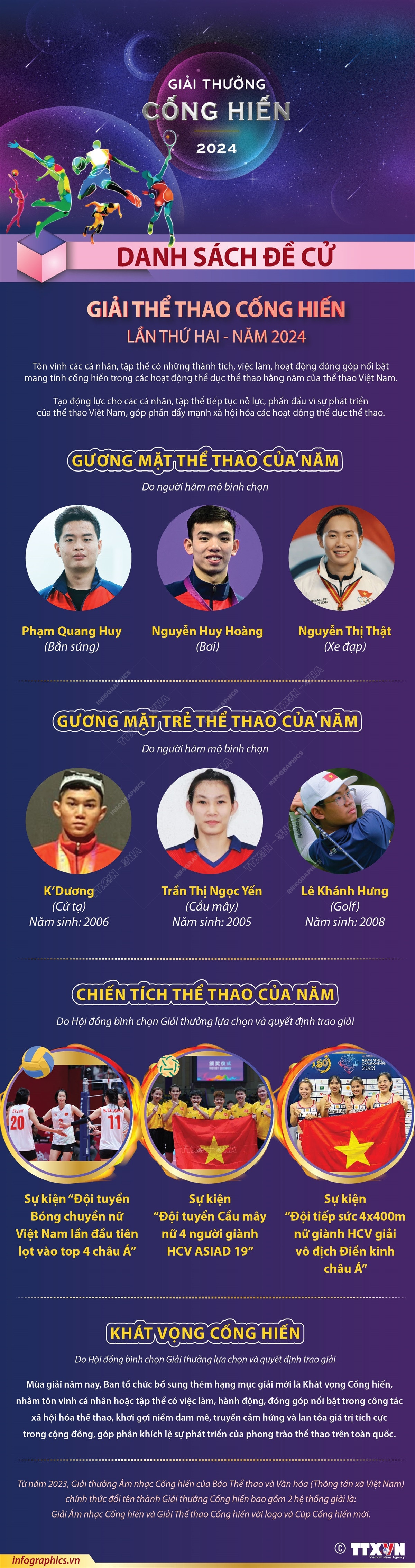 thay info giai the thao cong hien.jpg