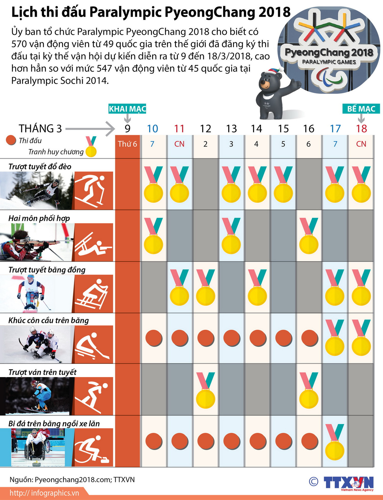 [Infographics] Lịch thi đấu Paralympic PyeongChang 2018 ảnh 1