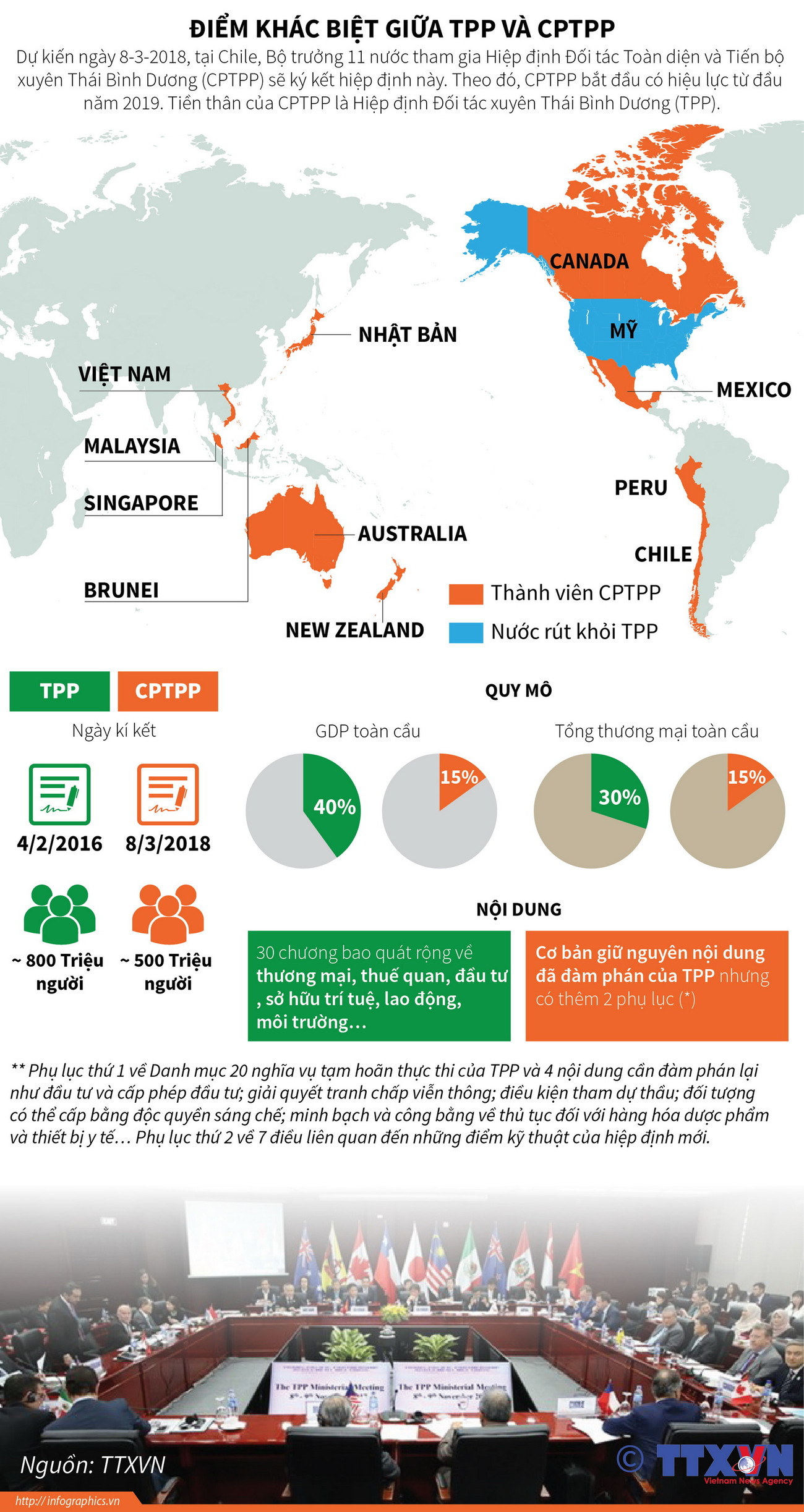[Infographics] Những điểm khác biệt giữa TPP và CPTPP ảnh 1
