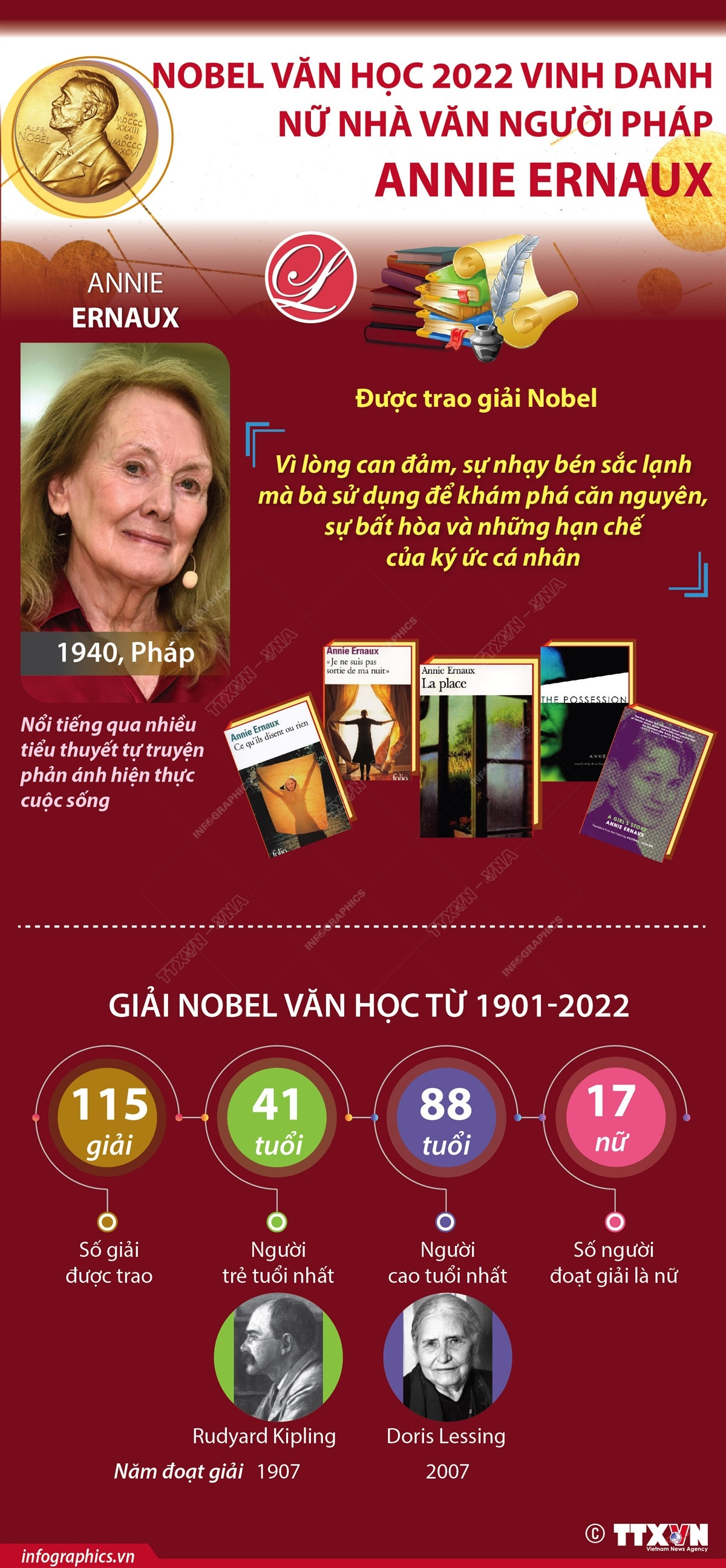 [Infographics] Nobel Văn học 2022 vinh danh nữ văn sỹ người Pháp ảnh 1