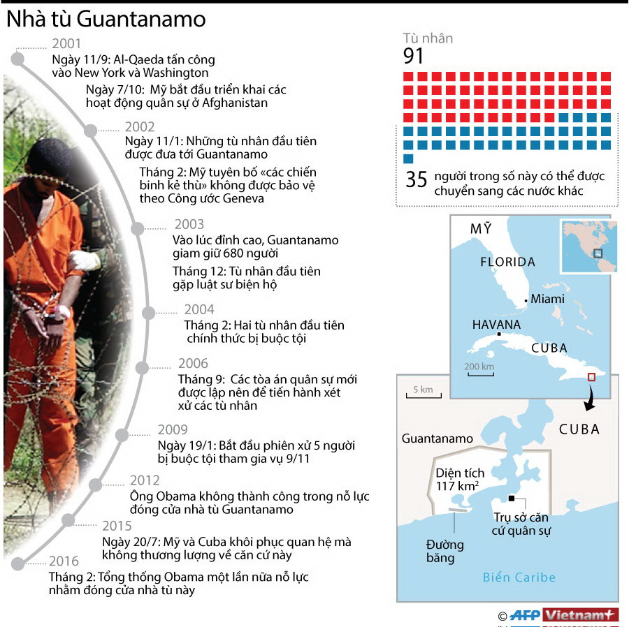 [Infographics] Tìm hiểu về nhà tù khét tiếng trên vịnh Guantanamo ảnh 1