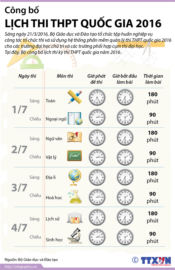 [Infographics] Lịch thi Trung học phổ thông quốc gia năm 2016 ảnh 1