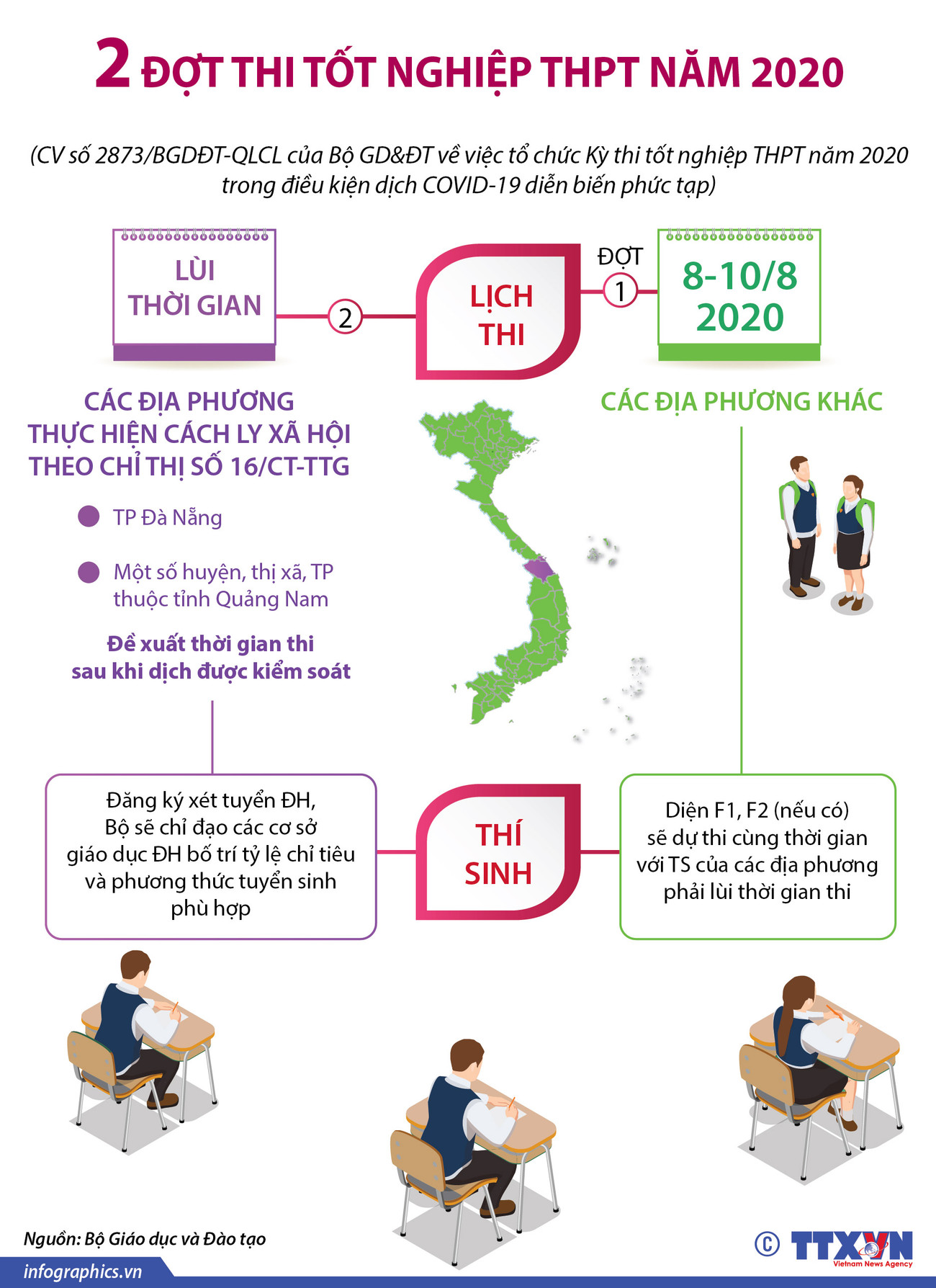 [Infographics] 2 đợt thi tốt nghiệp trung học phổ thông năm 2020 ảnh 1
