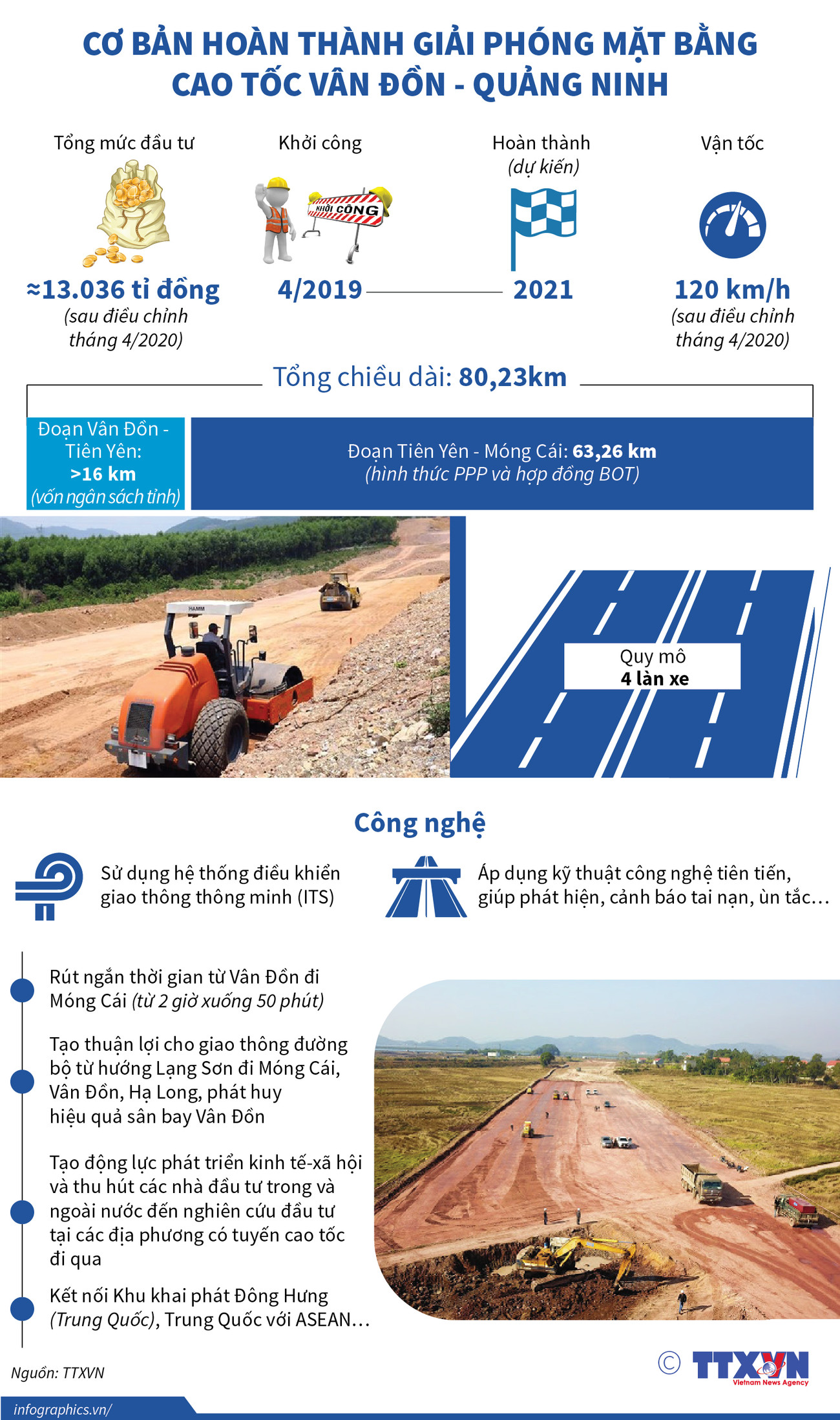 [Infographics] Cơ bản hoàn thành GPMB cao tốc Vân Đồn-Quảng Ninh ảnh 1