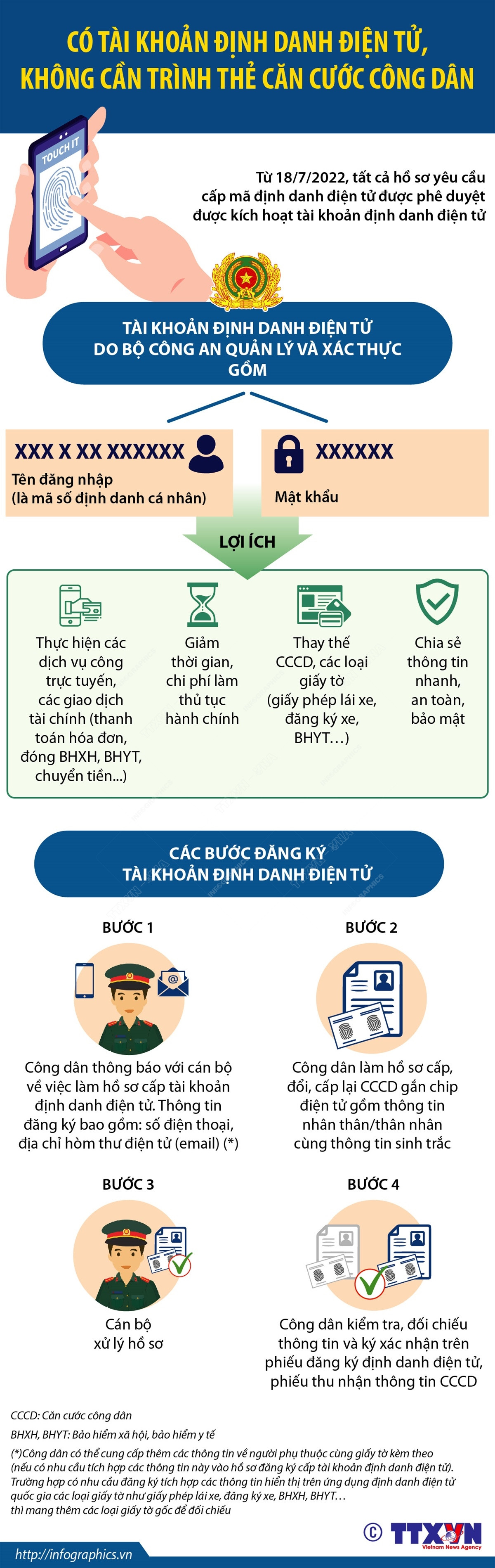 (Nhấp chuột vào ảnh để xem kích thước chuẩn) Không cần trình căn cước công dân khi có tài khoản định danh điện tử ảnh 1