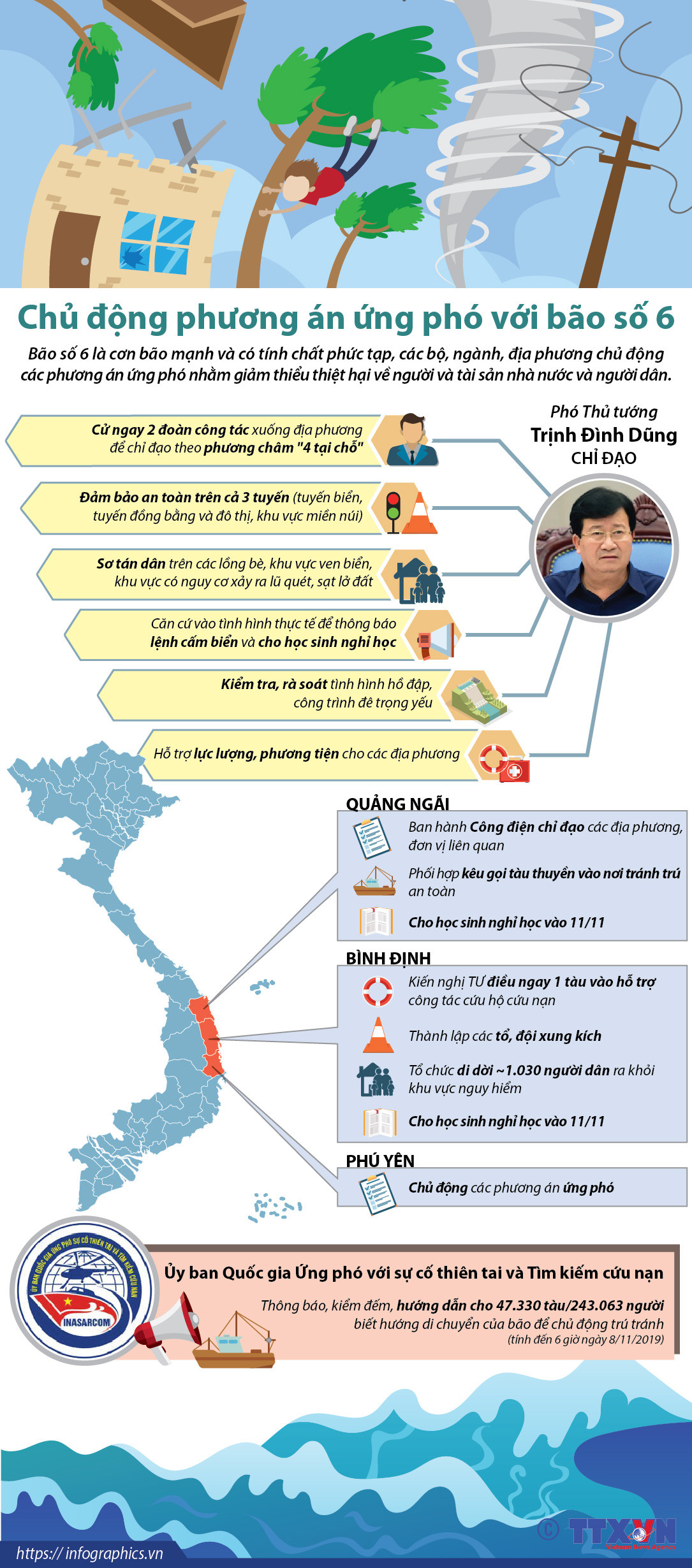 [Infographics] Chủ động phương án ứng phó với bão số 6 ảnh 1