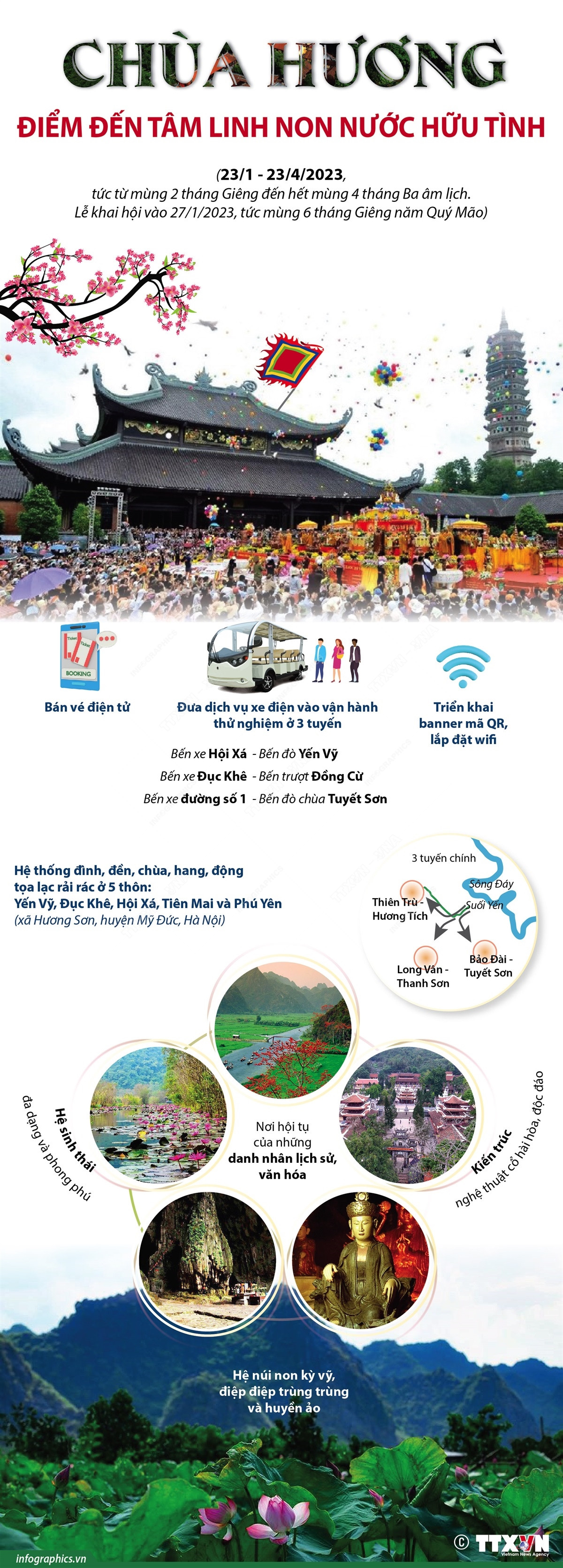 [Infographics] Chùa Hương: Điểm đến tâm linh non nước hữu tình ảnh 1