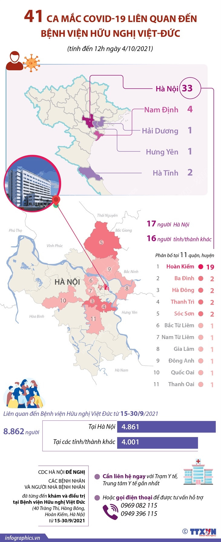 [Infographics] 41 ca mắc liên quan đến Bệnh viện Hữu nghị Việt Đức ảnh 1