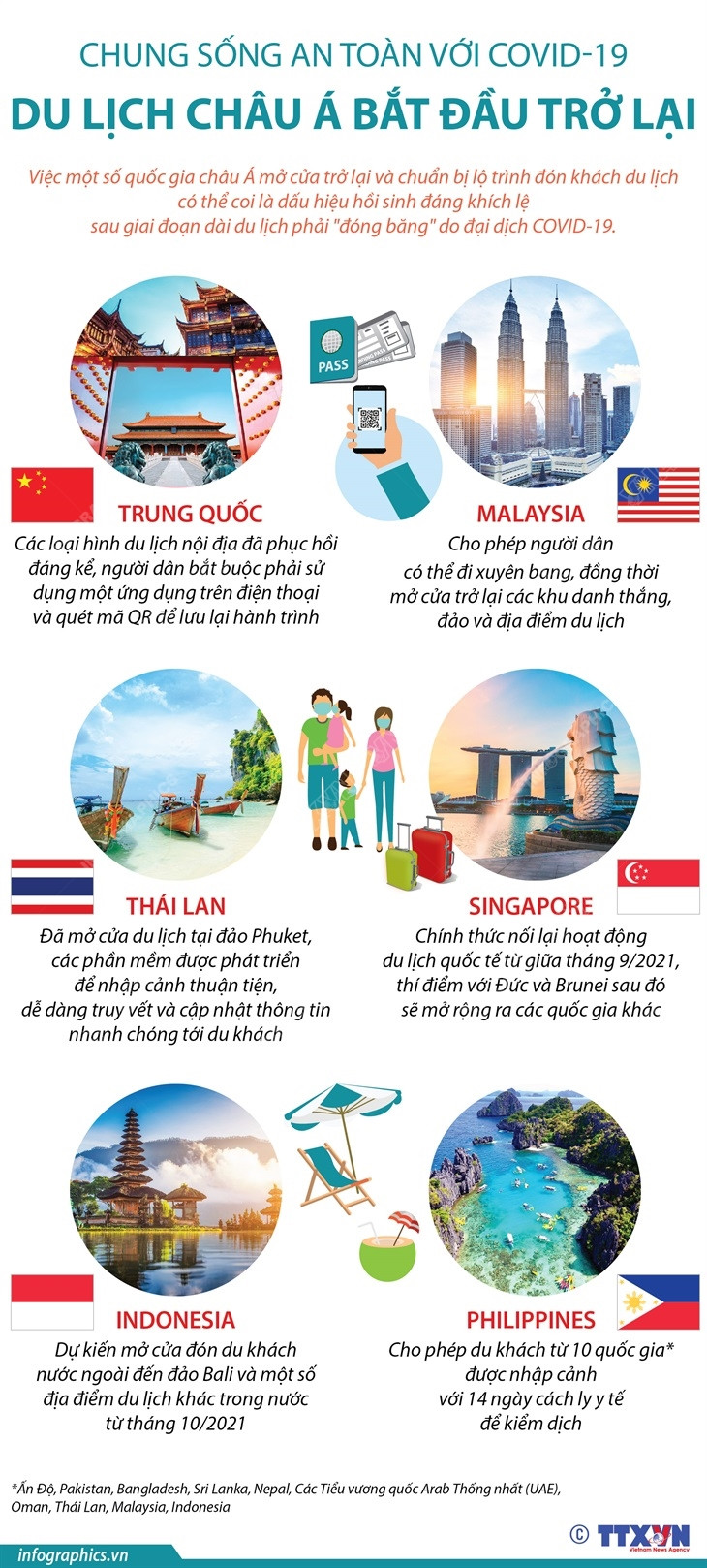 [Infographics] Dịch COVID-19: Du lịch châu Á bắt đầu trở lại ảnh 1
