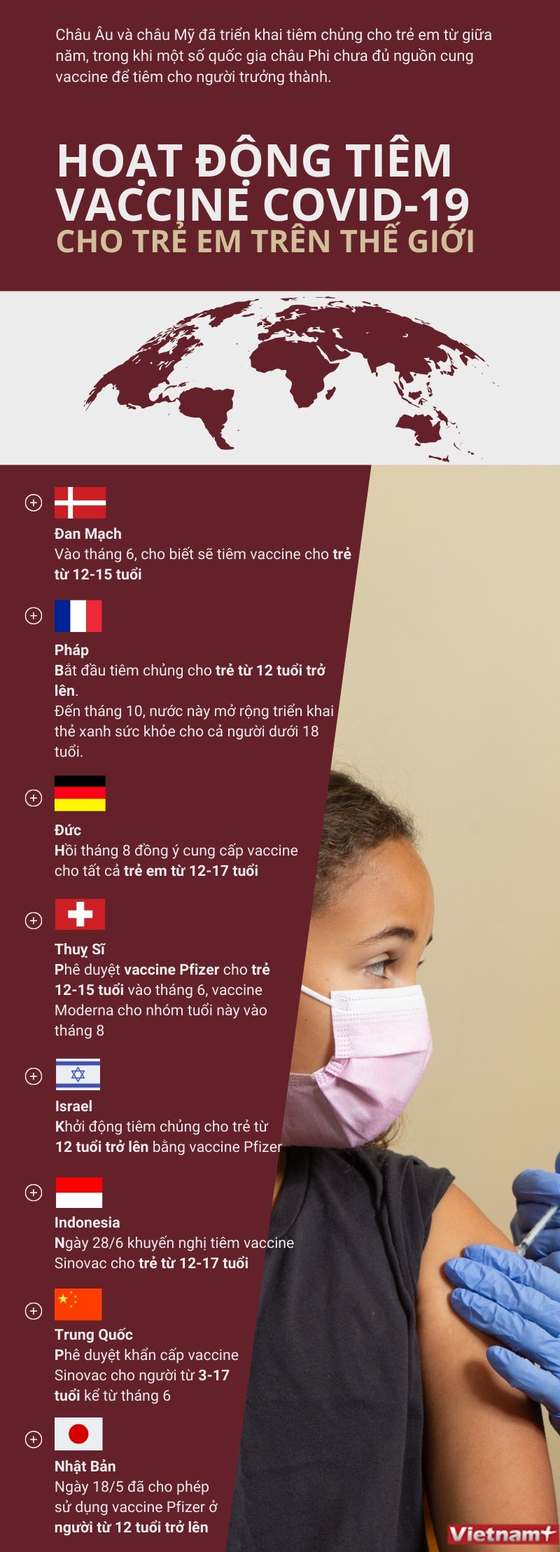 Hoạt động tiêm vaccine COVID-19 cho trẻ em trên thế giới ảnh 1