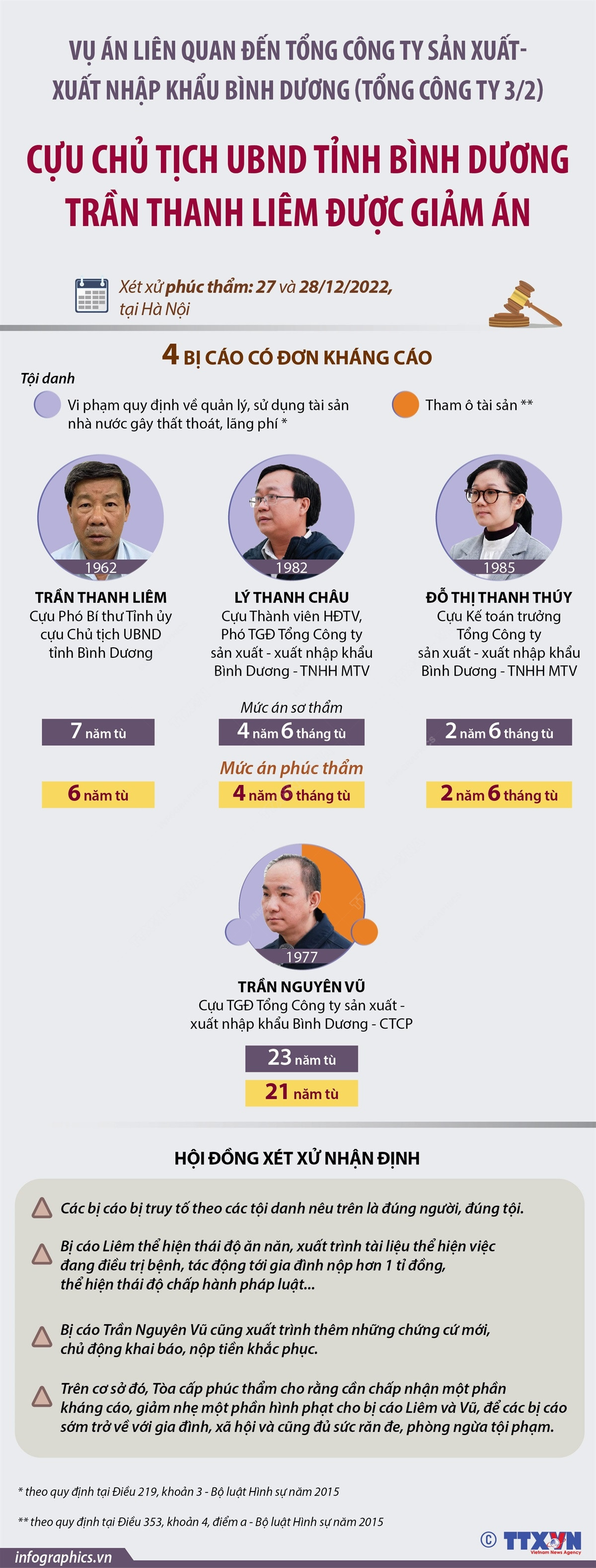 Cựu Chủ tịch UBND tỉnh Bình Dương Trần Thanh Liêm được giảm án ảnh 1