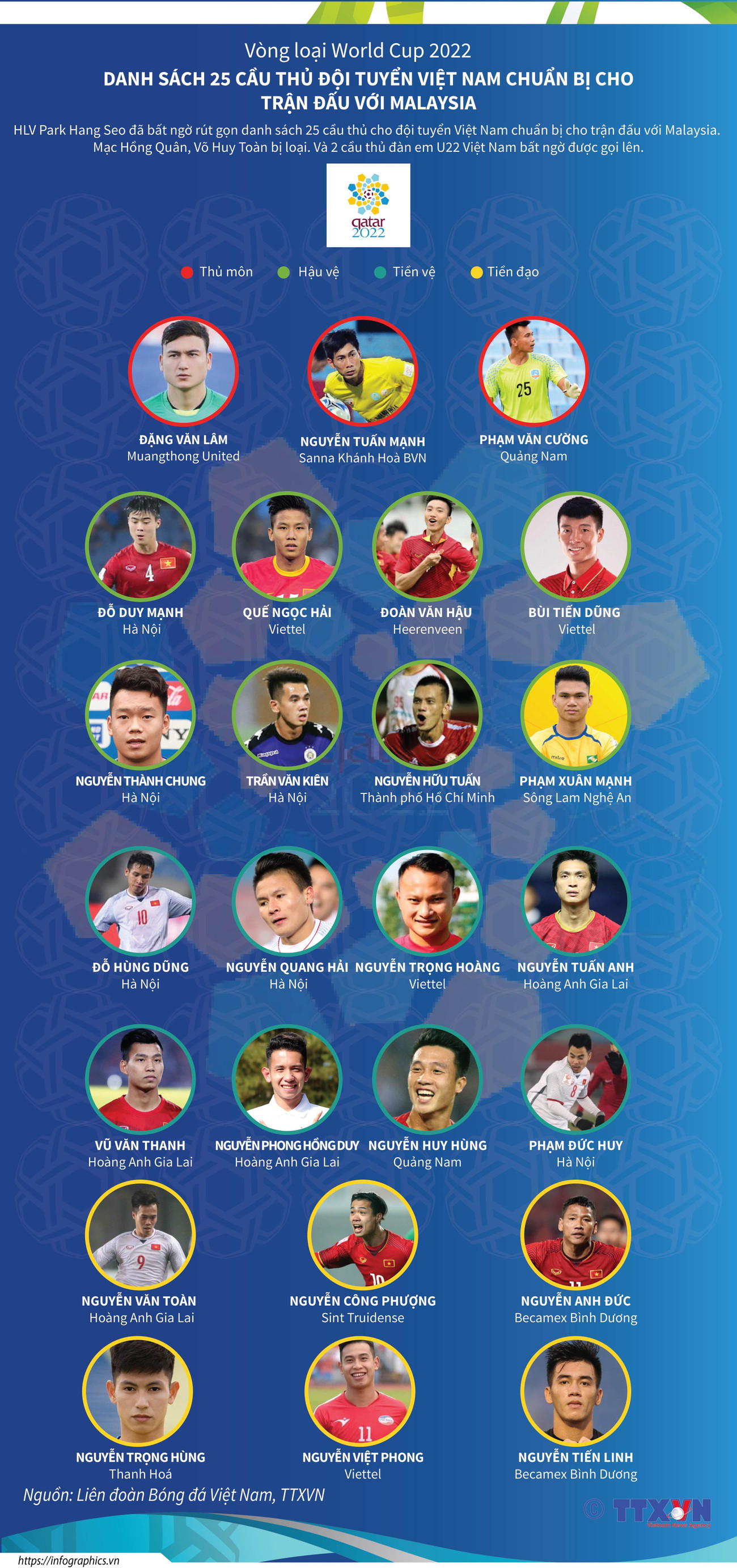 Danh sách 25 cầu thủ Việt Nam chuẩn bị cho trận đấu với Malaysia ảnh 1