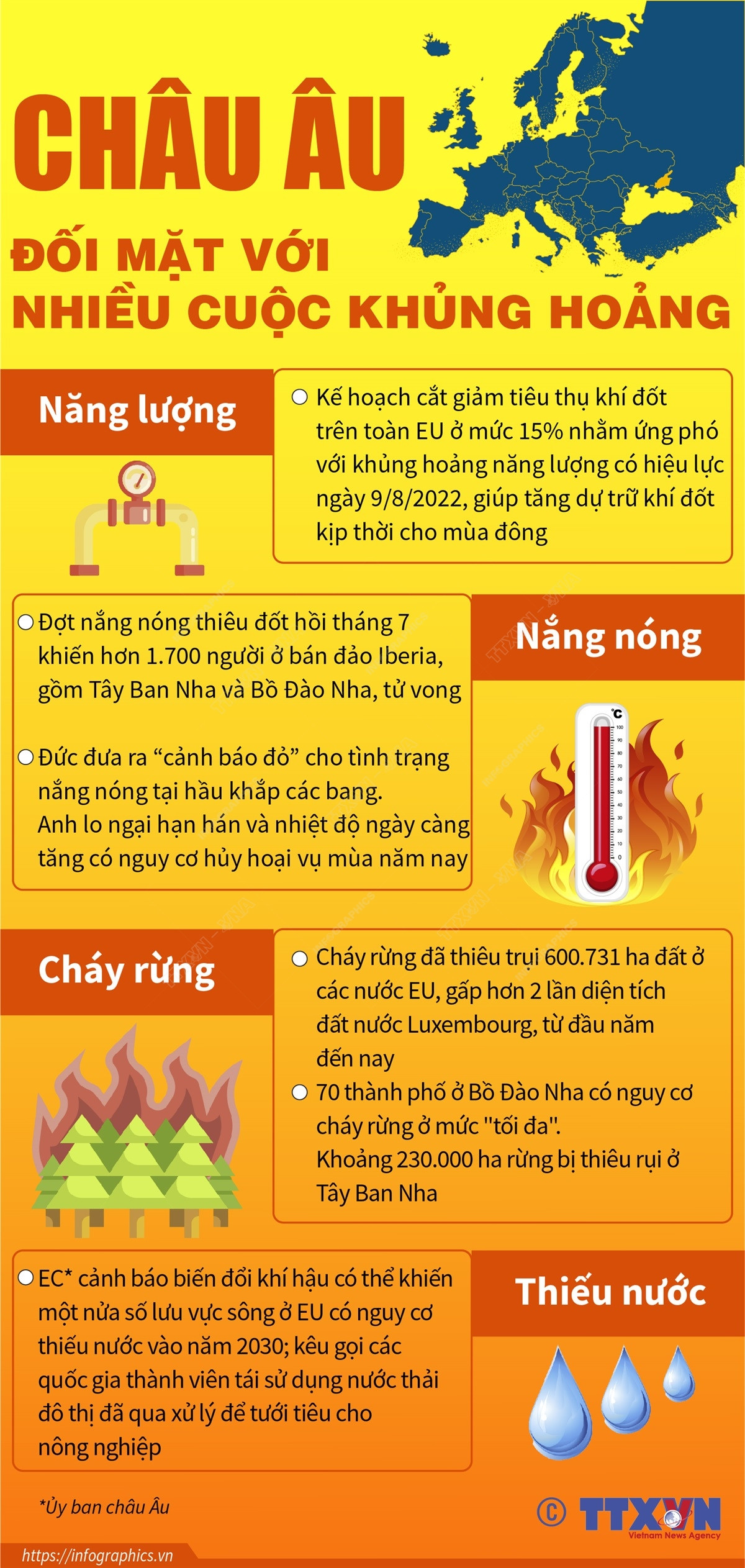 [Infographics] Châu Âu đối mặt với nhiều cuộc khủng hoảng ảnh 1