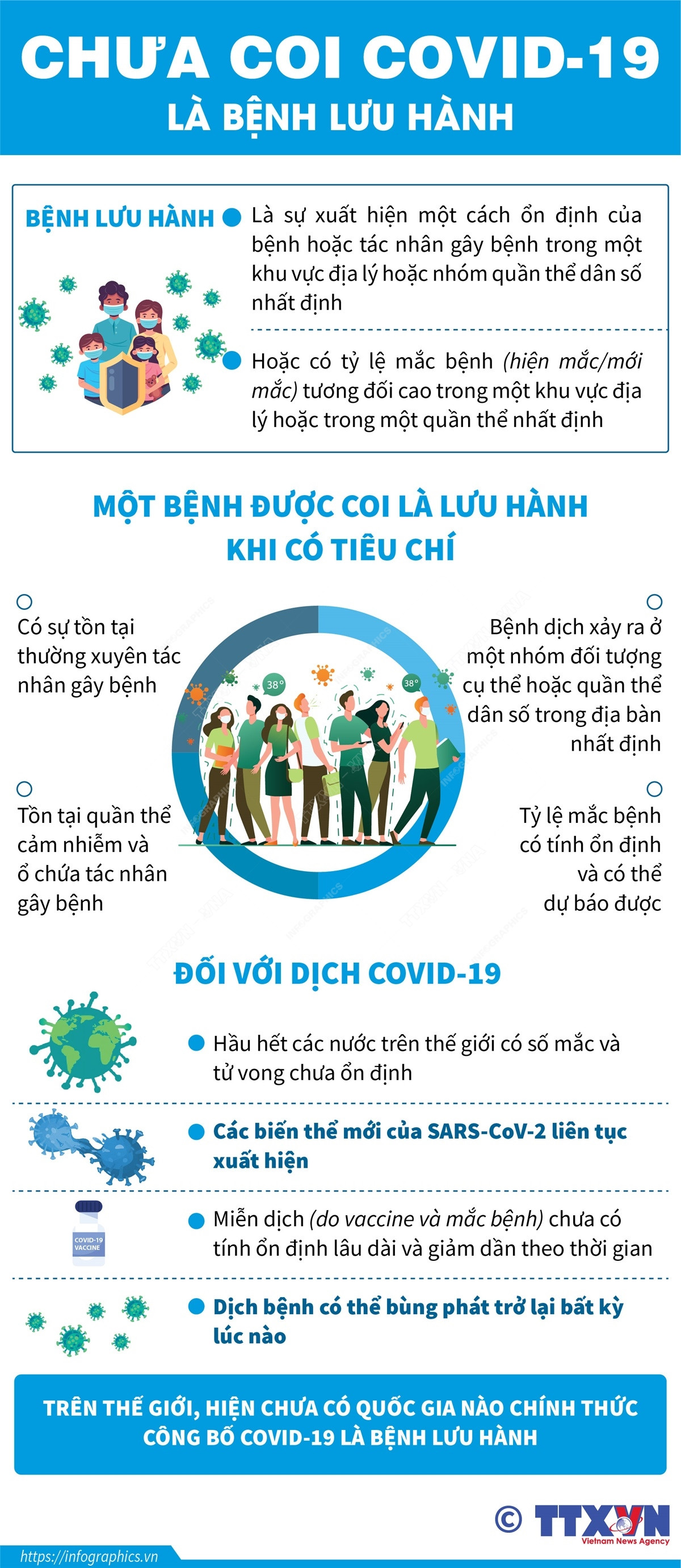 [Infographics] Bộ Y tế chưa coi COVID-19 là bệnh lưu hành ảnh 1