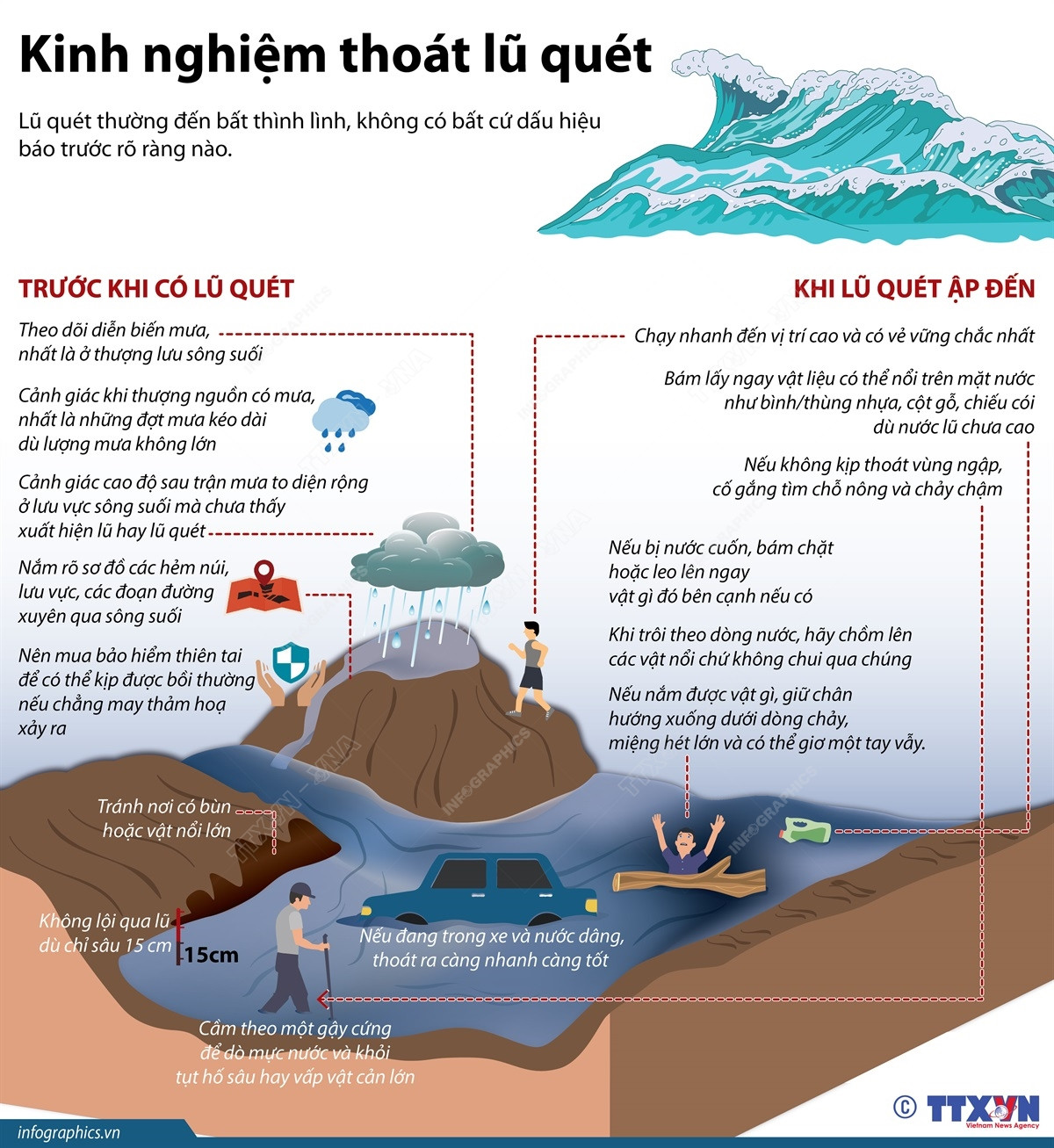 [Infographics] Dấu hiệu nhận biết và kinh nghiệm thoát khỏi lũ quét ảnh 1