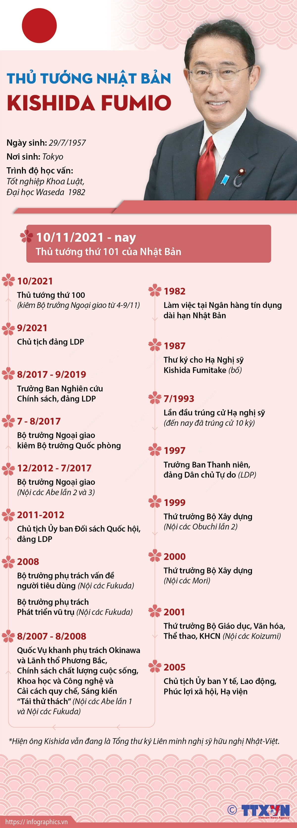 [Infographics] Chân dung Thủ tướng Nhật Bản Kishida Fumio ảnh 1