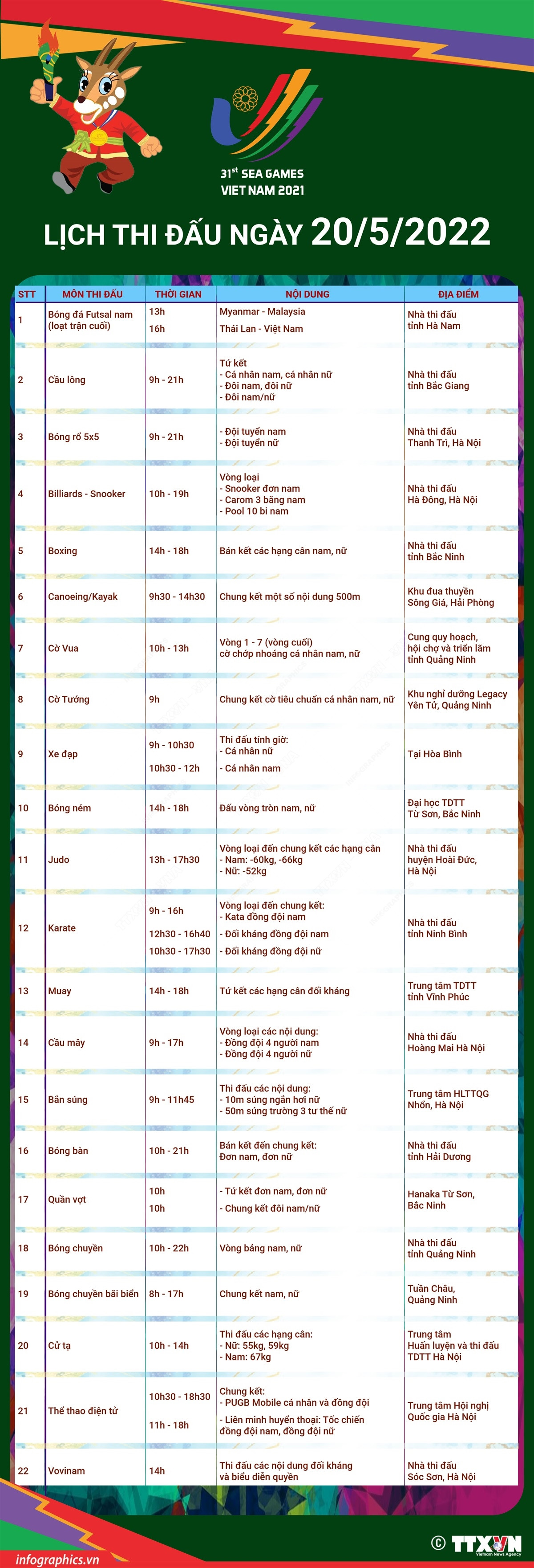 [Infographics] Lịch thi đấu SEA Games 31 trong ngày 20/5 ảnh 1