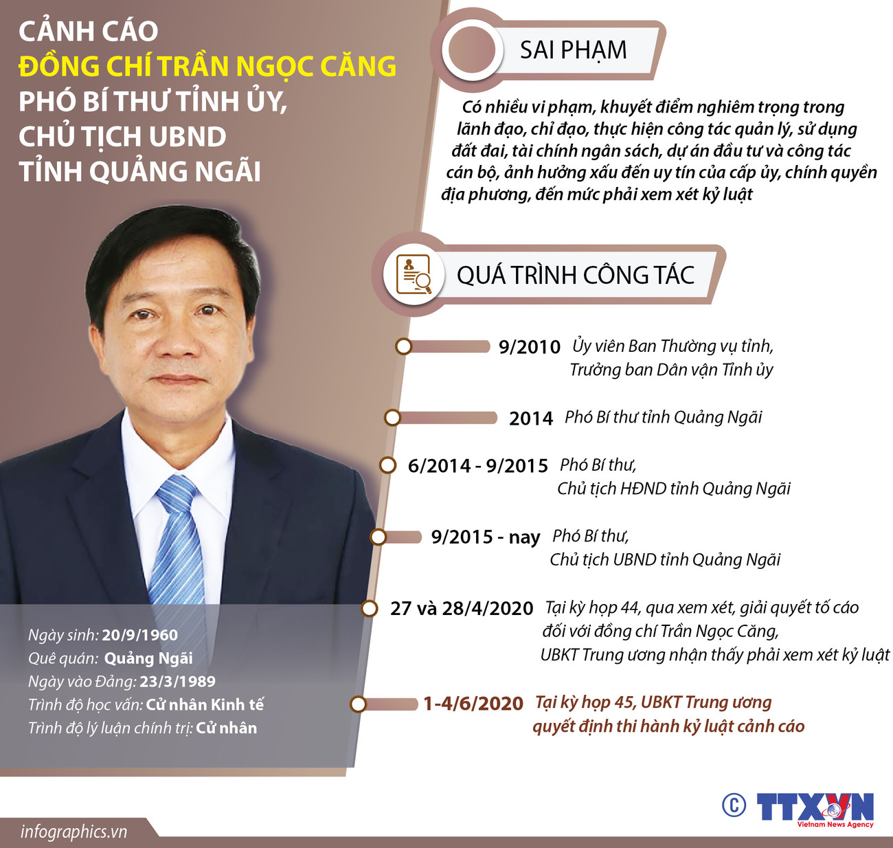 Quá trình công tác của Chủ tịch UBND Quảng Ngãi Trần Ngọc Căng ảnh 1
