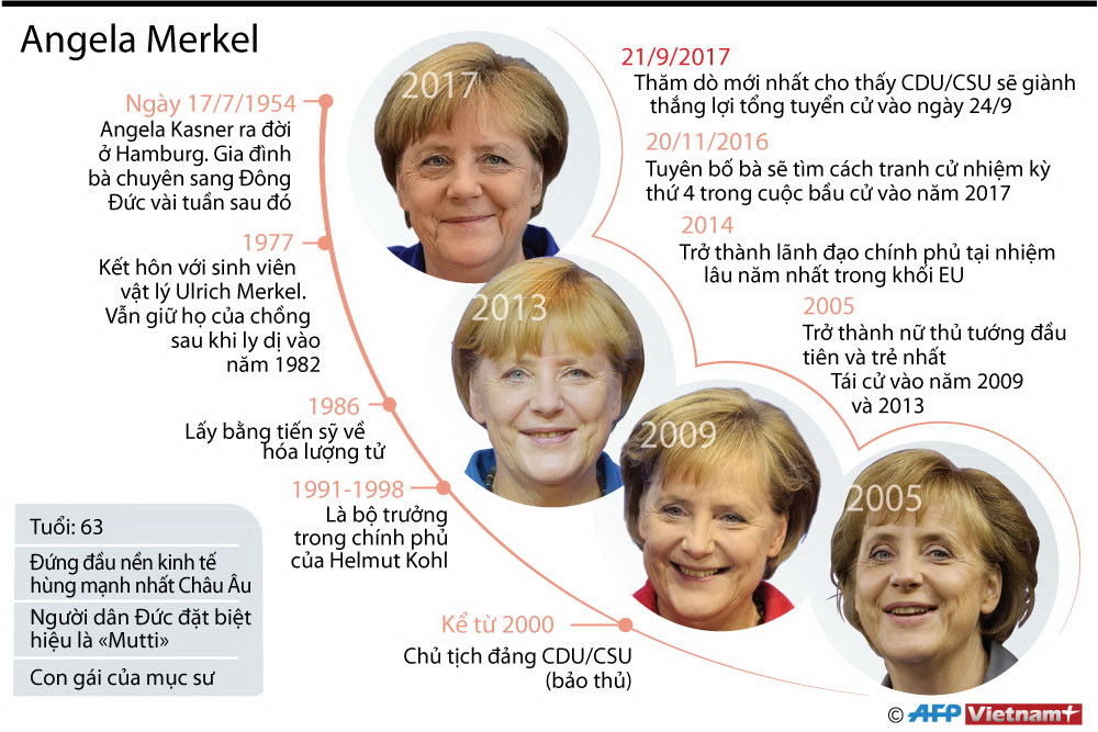 [Infographics] Nhìn lại quá trình thăng tiến của Thủ tướng Đức Merkel ảnh 1