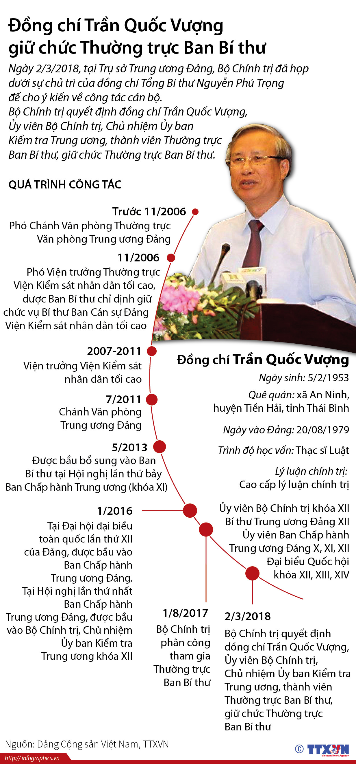 [Infographics] Quá trình công tác của đồng chí Trần Quốc Vượng ảnh 1