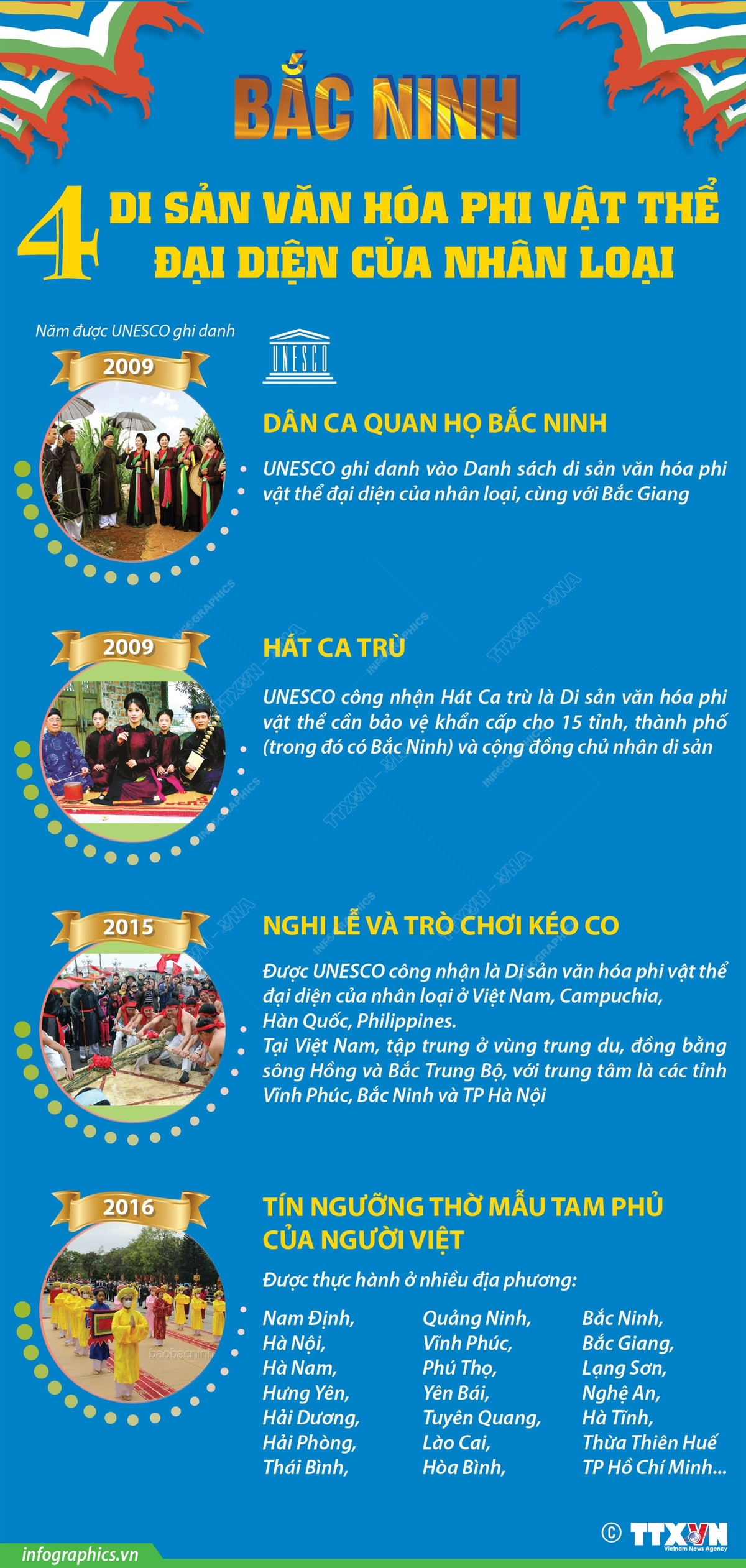 4 Di sản Văn hóa Phi vật thể Đại diện của Nhân loại ở Bắc Ninh ảnh 1