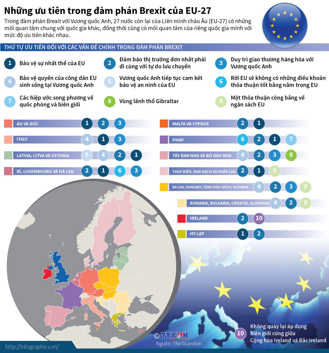 [Infographics] Ưu tiên trong đàm phán Brexit của 27 nước EU còn lại ảnh 1